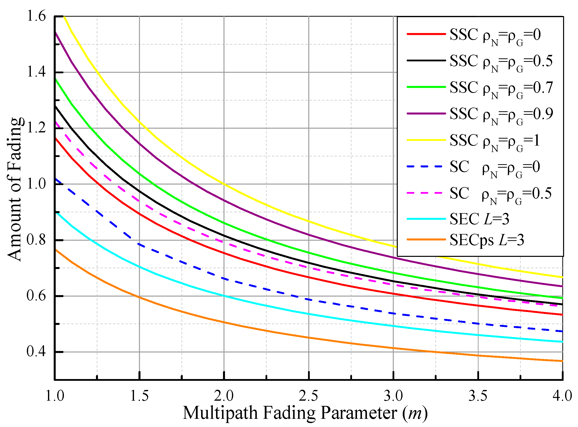 Sensors 21 03014 g002