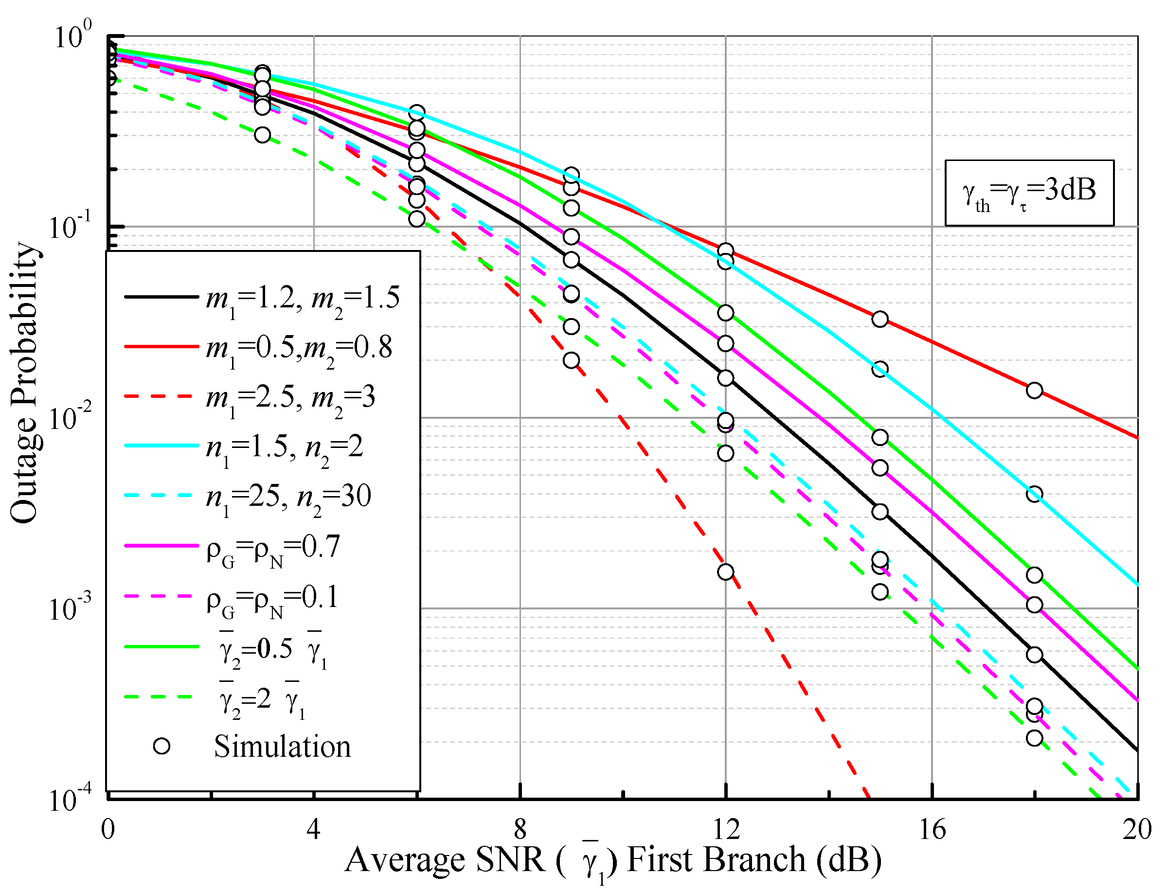Sensors 21 03014 g004