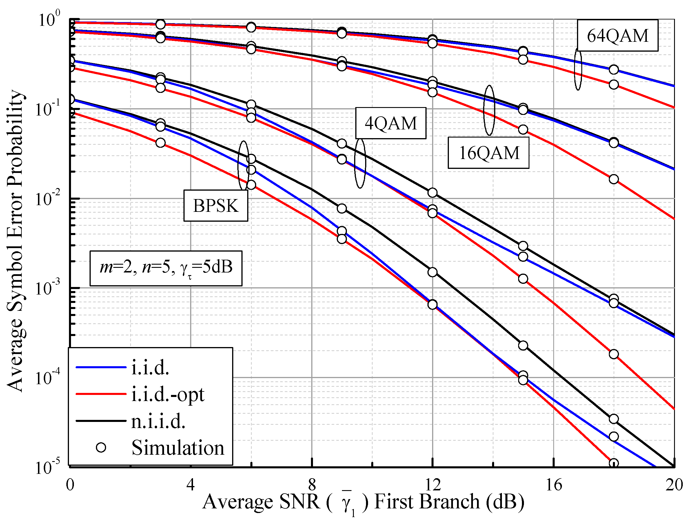 Sensors 21 03014 g009