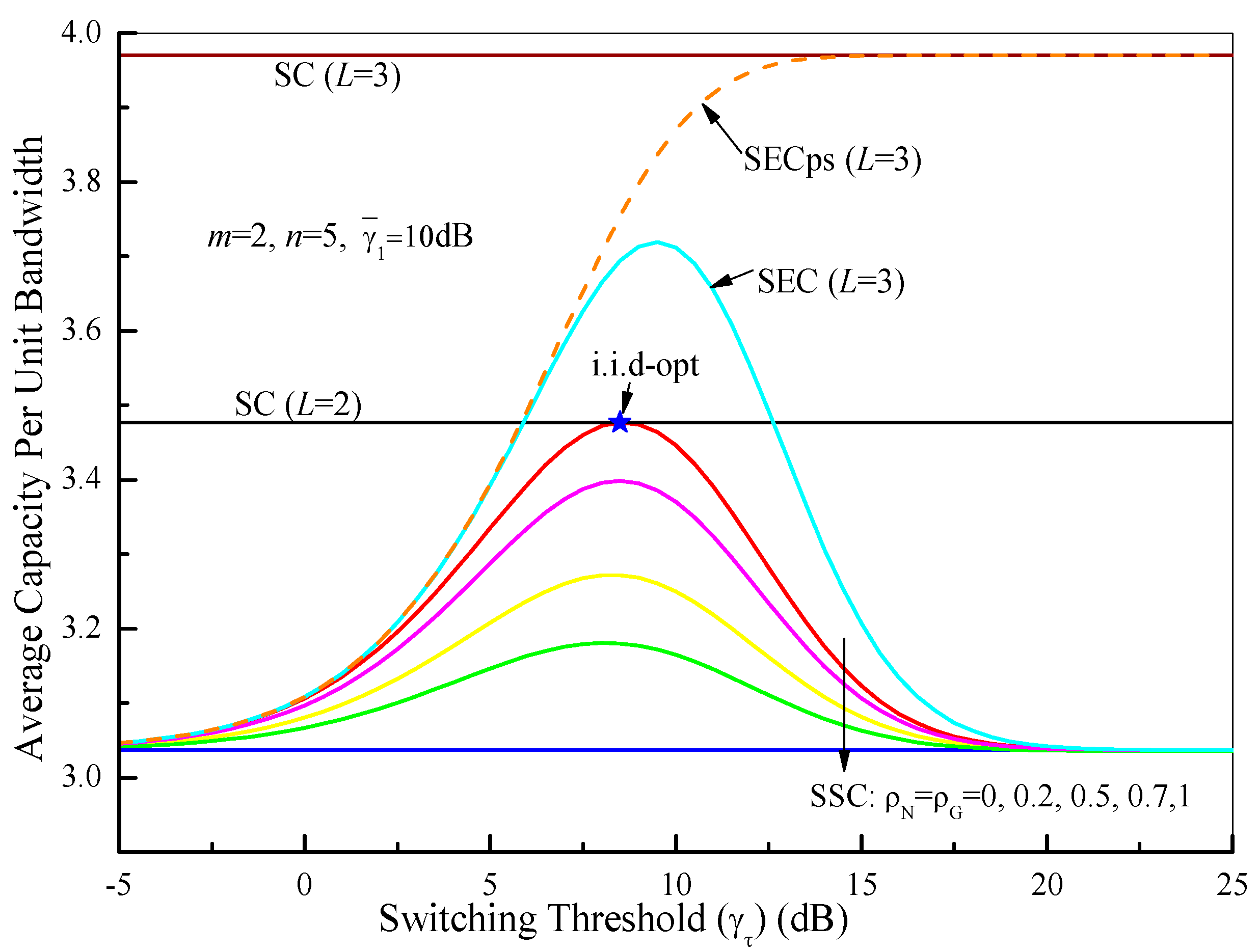 Sensors 21 03014 g011