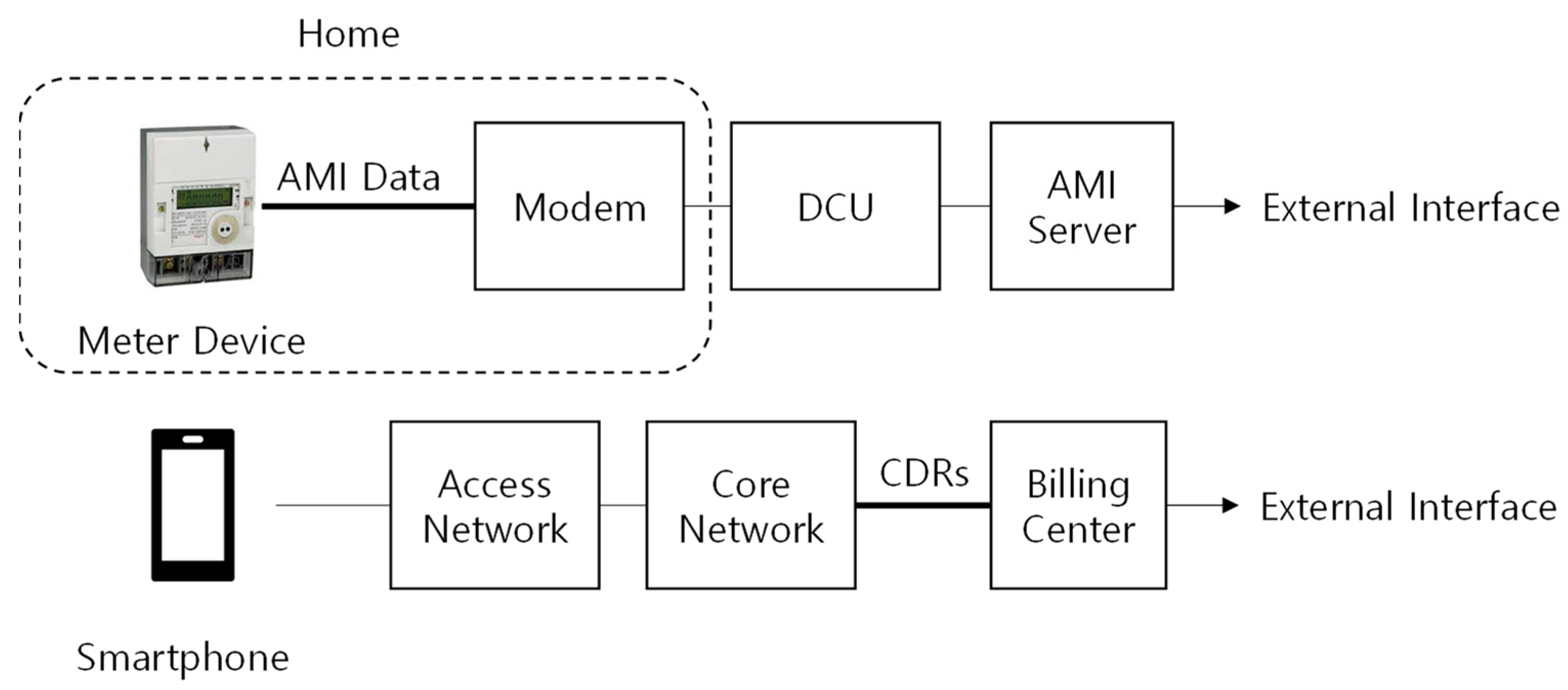 Sensors 21 03016 g001