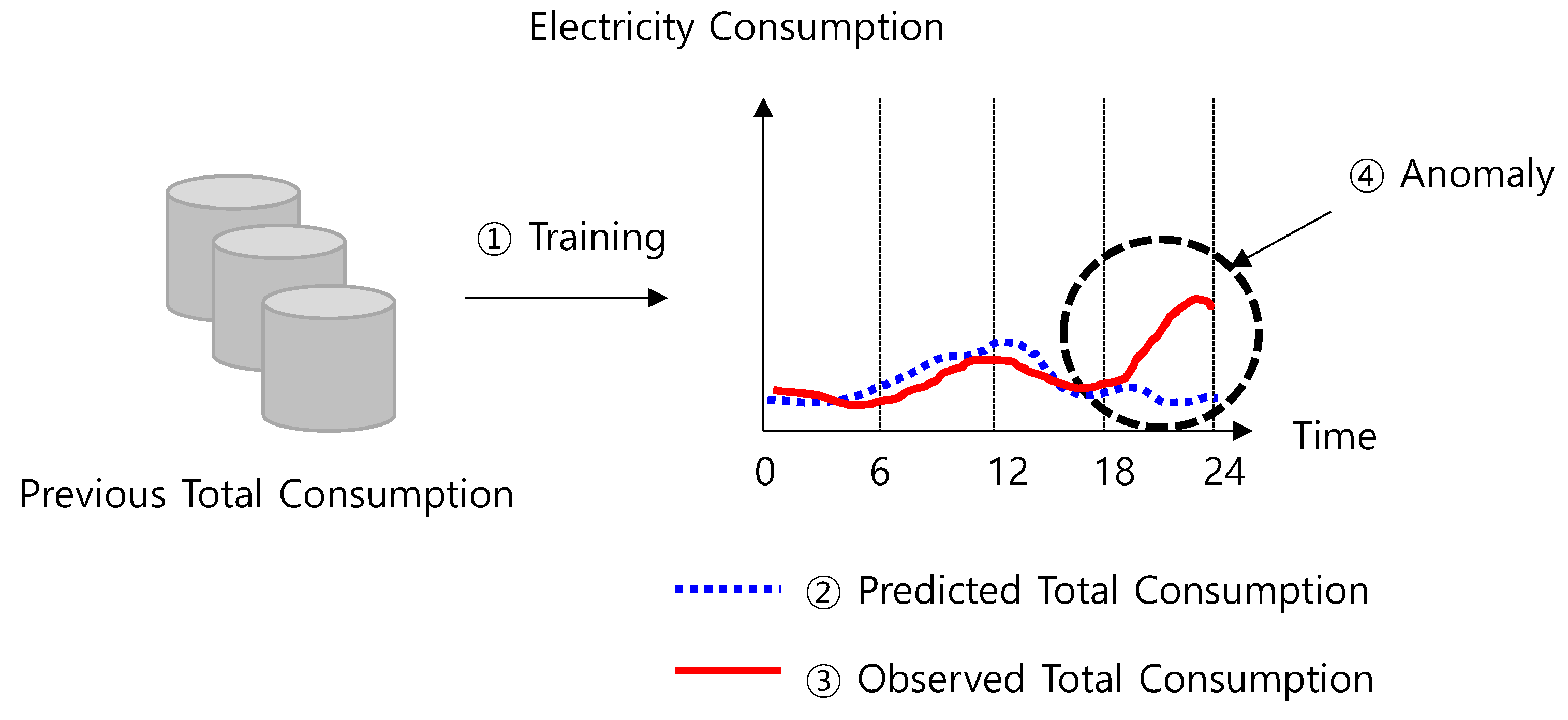 Sensors 21 03016 g002
