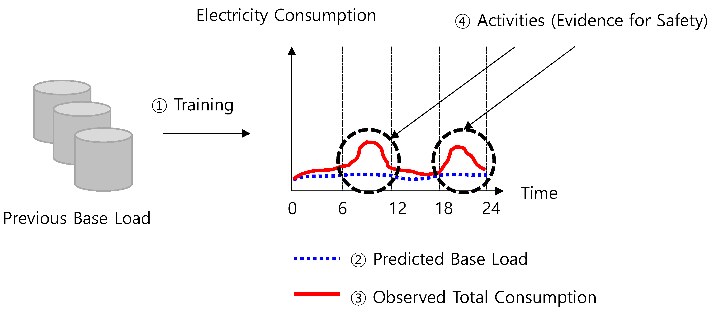 Sensors 21 03016 g003
