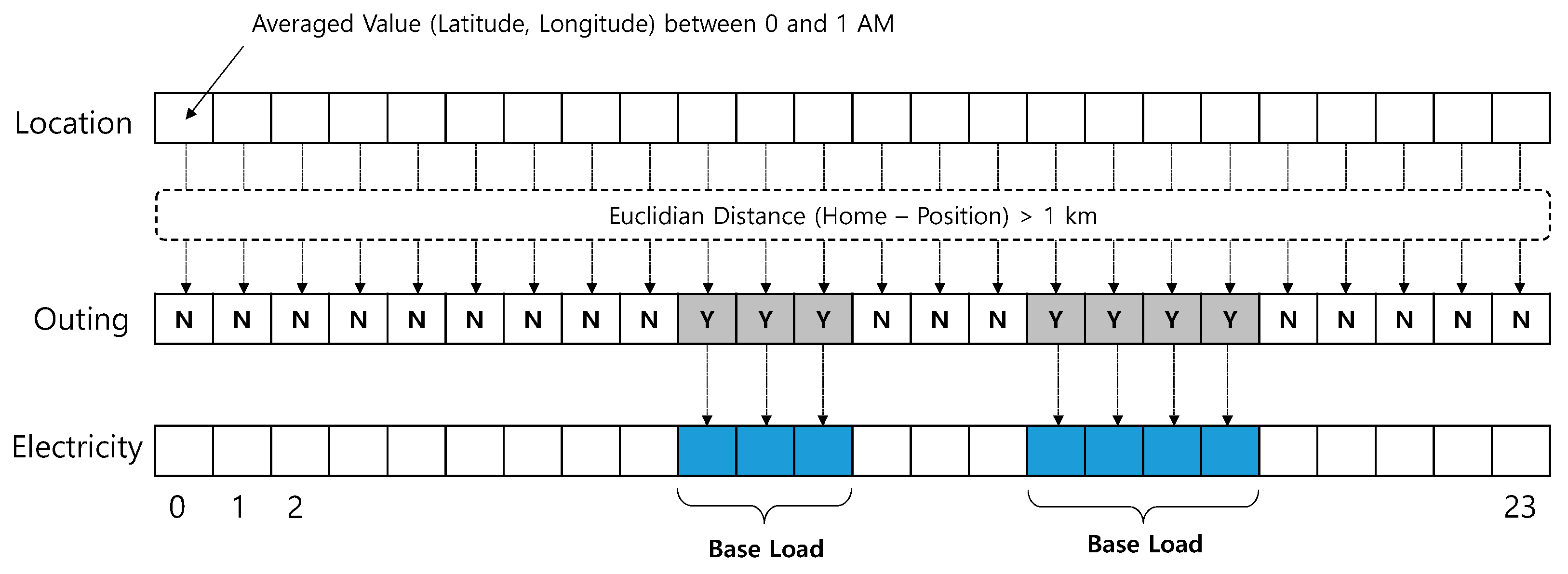 Sensors 21 03016 g004