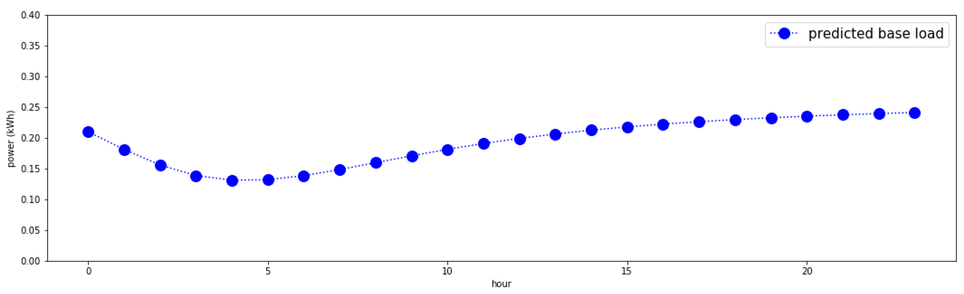 Sensors 21 03016 g007