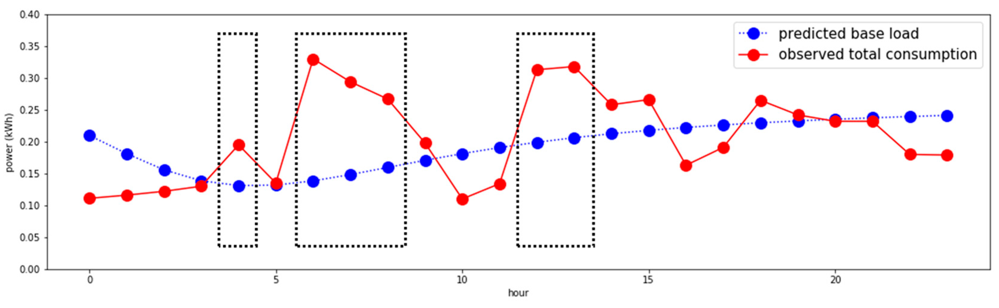 Sensors 21 03016 g008