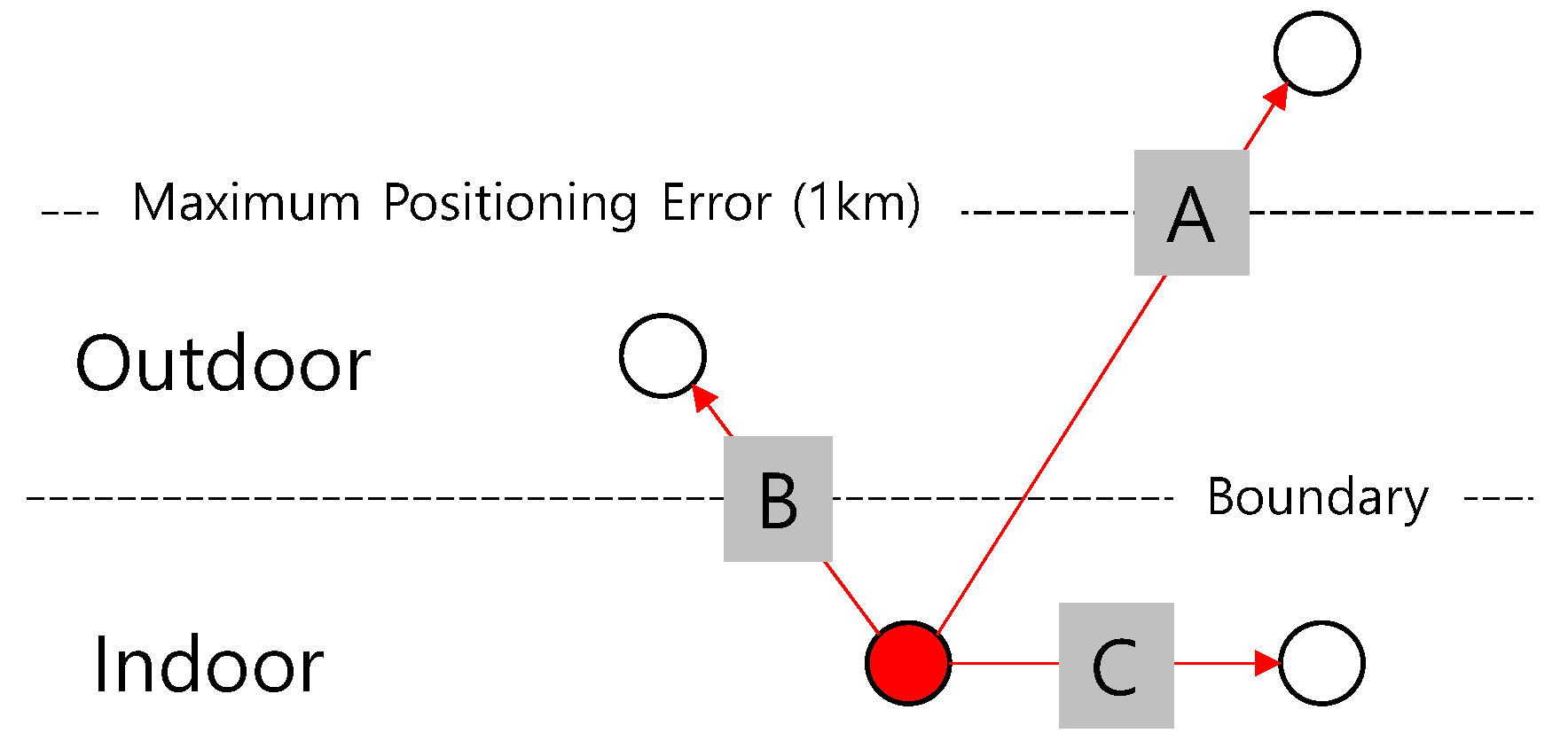 Sensors 21 03016 g009