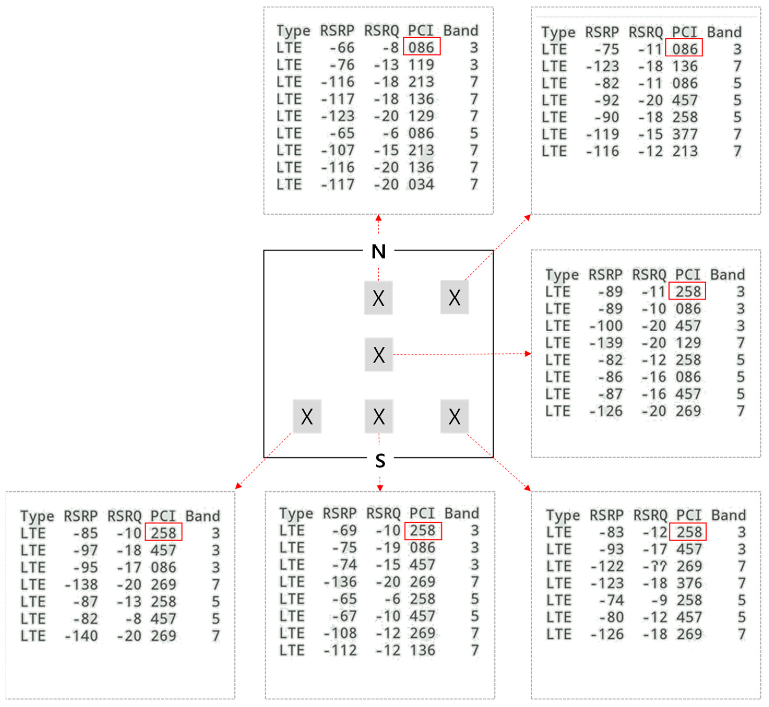 Sensors 21 03016 g010