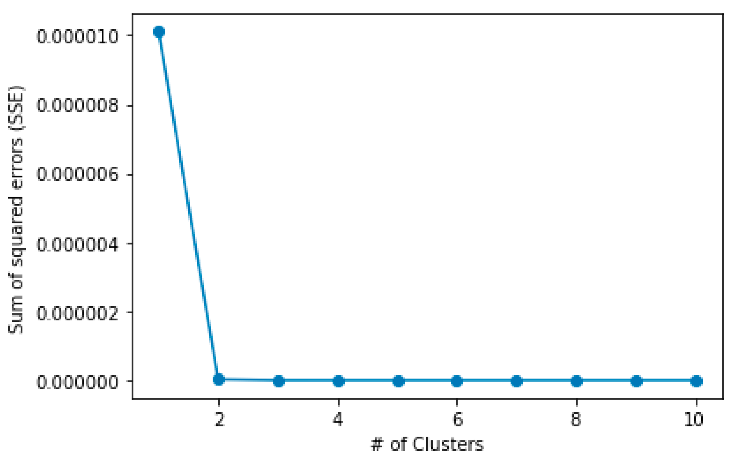 Sensors 21 03016 g012