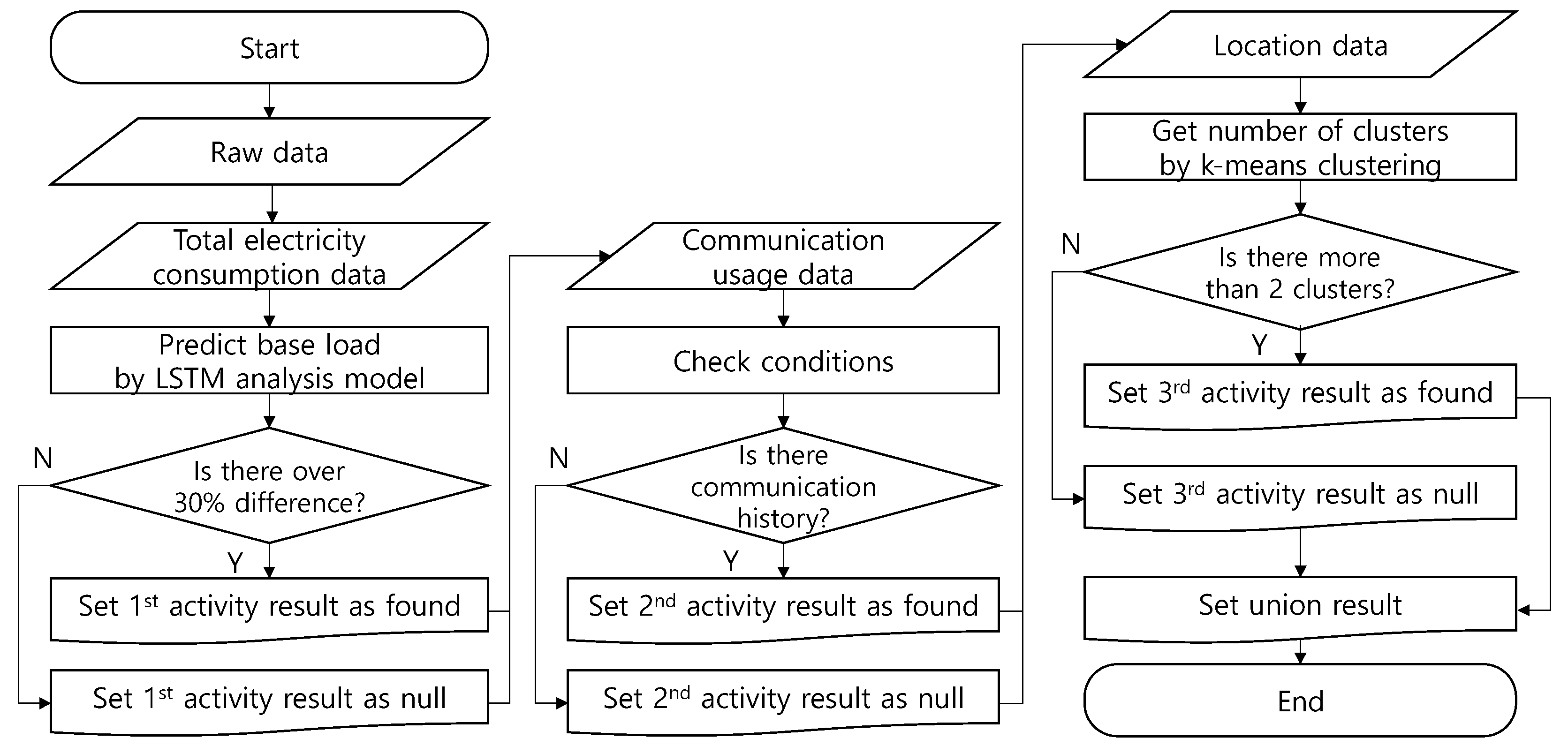 Sensors 21 03016 g014