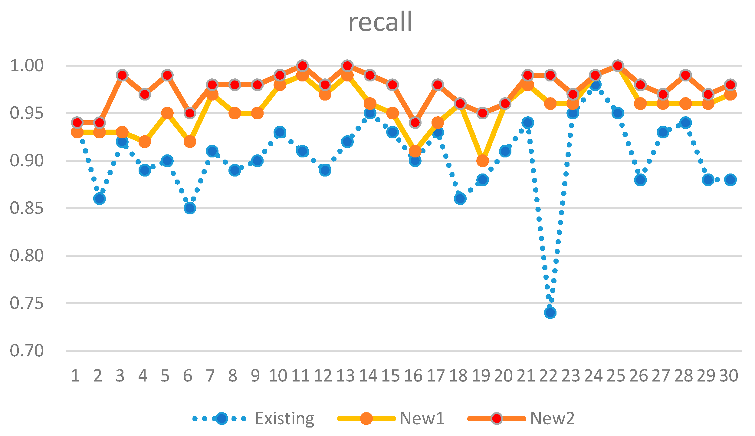 Sensors 21 03016 g016