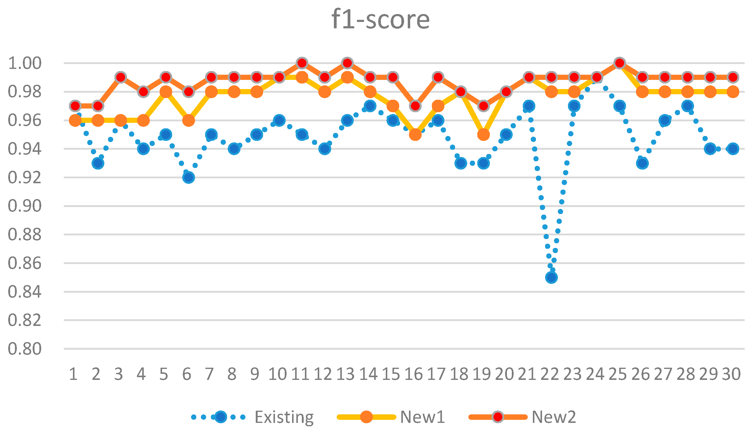 Sensors 21 03016 g017