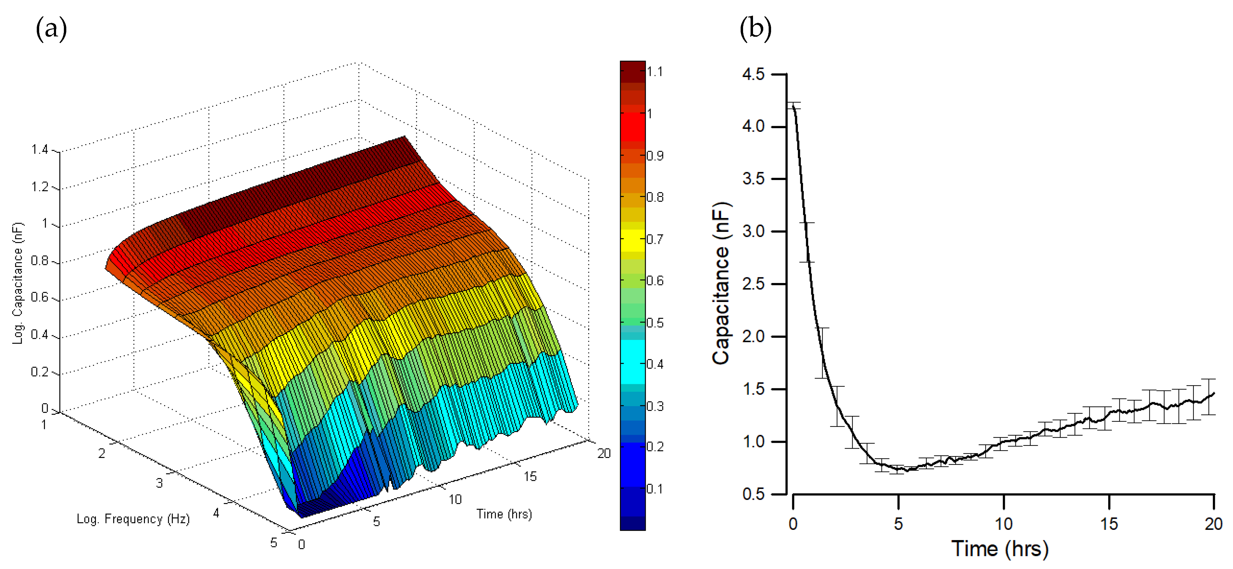 Sensors 21 03017 g002