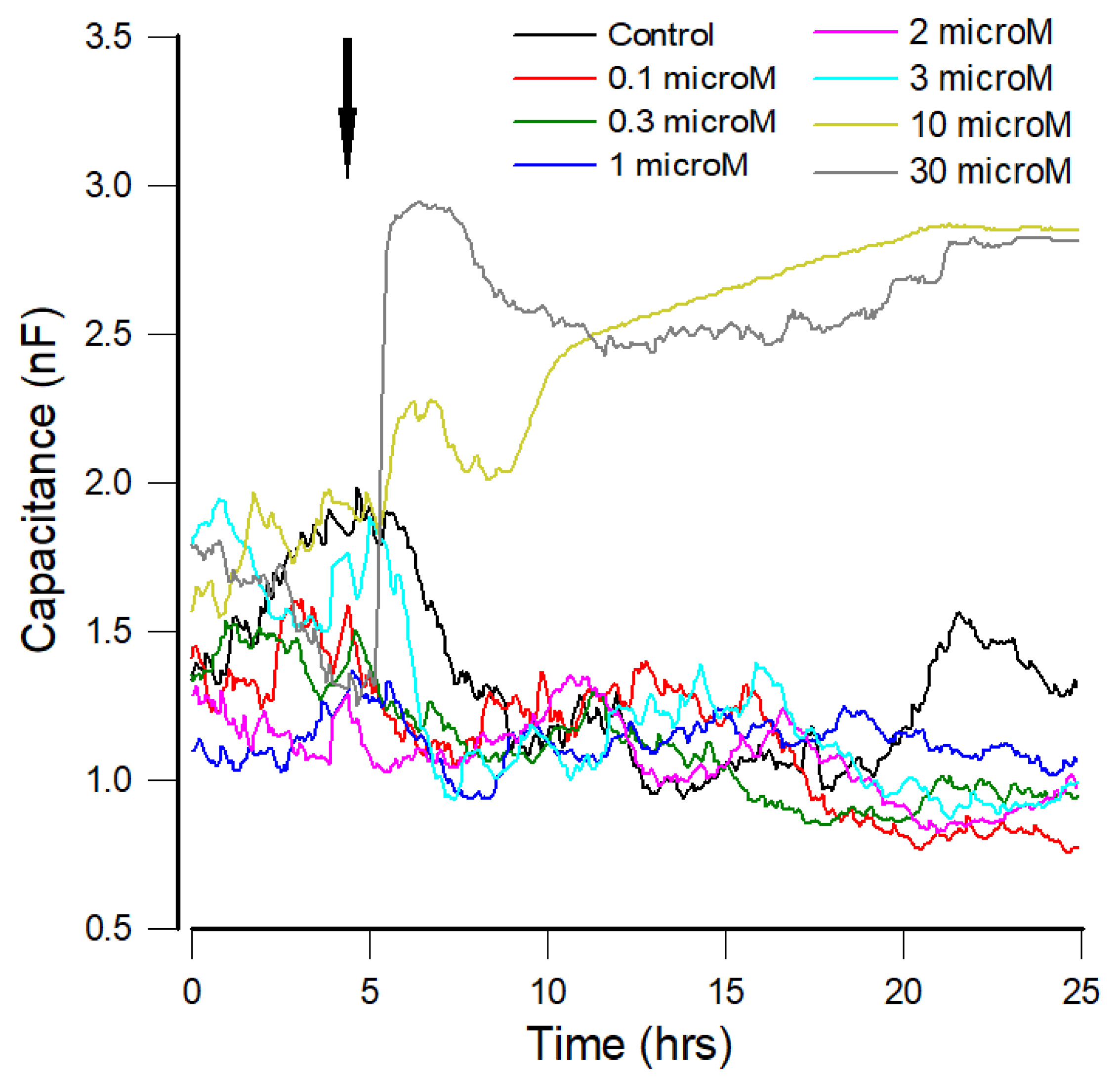 Sensors 21 03017 g003
