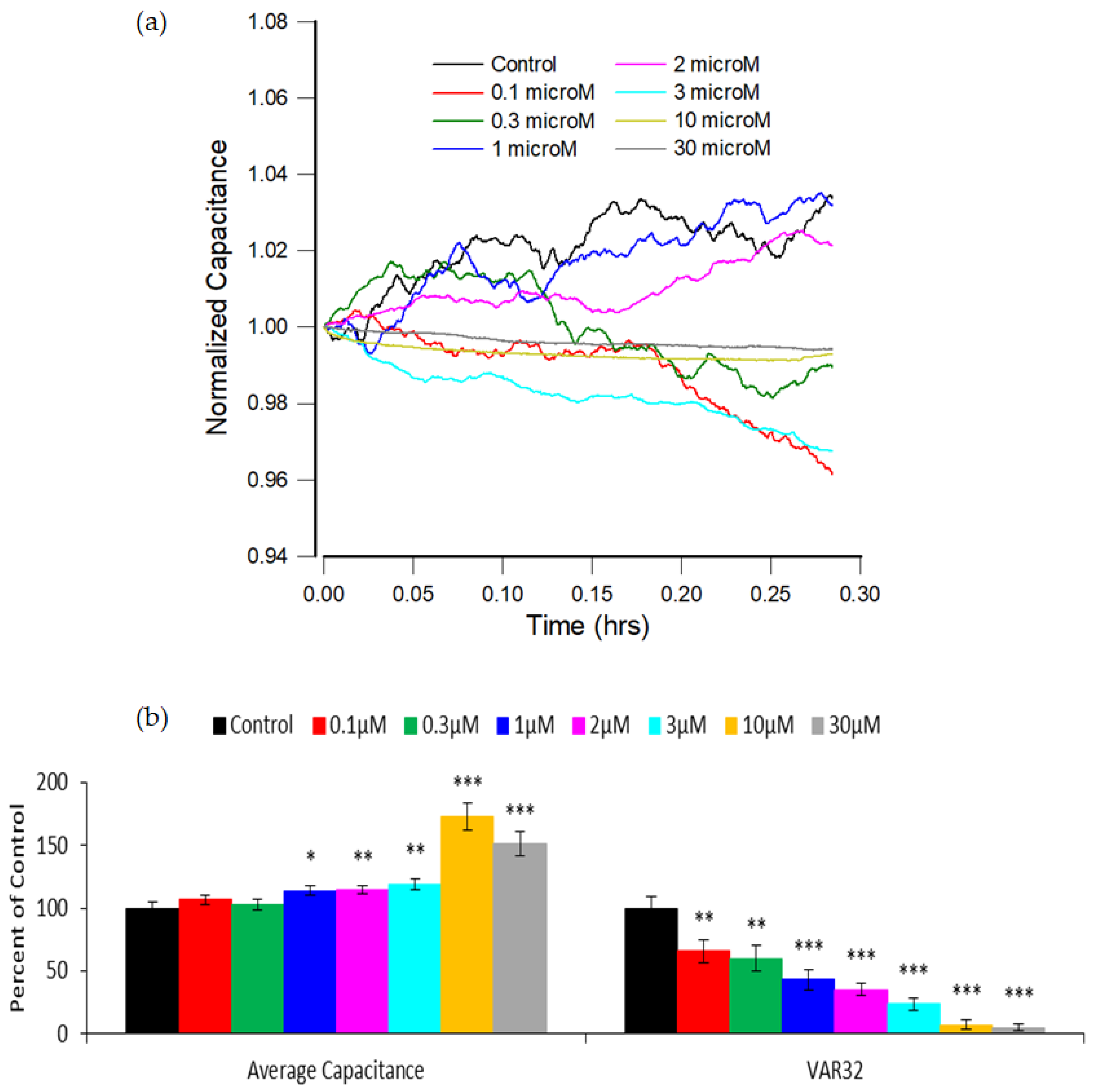 Sensors 21 03017 g005