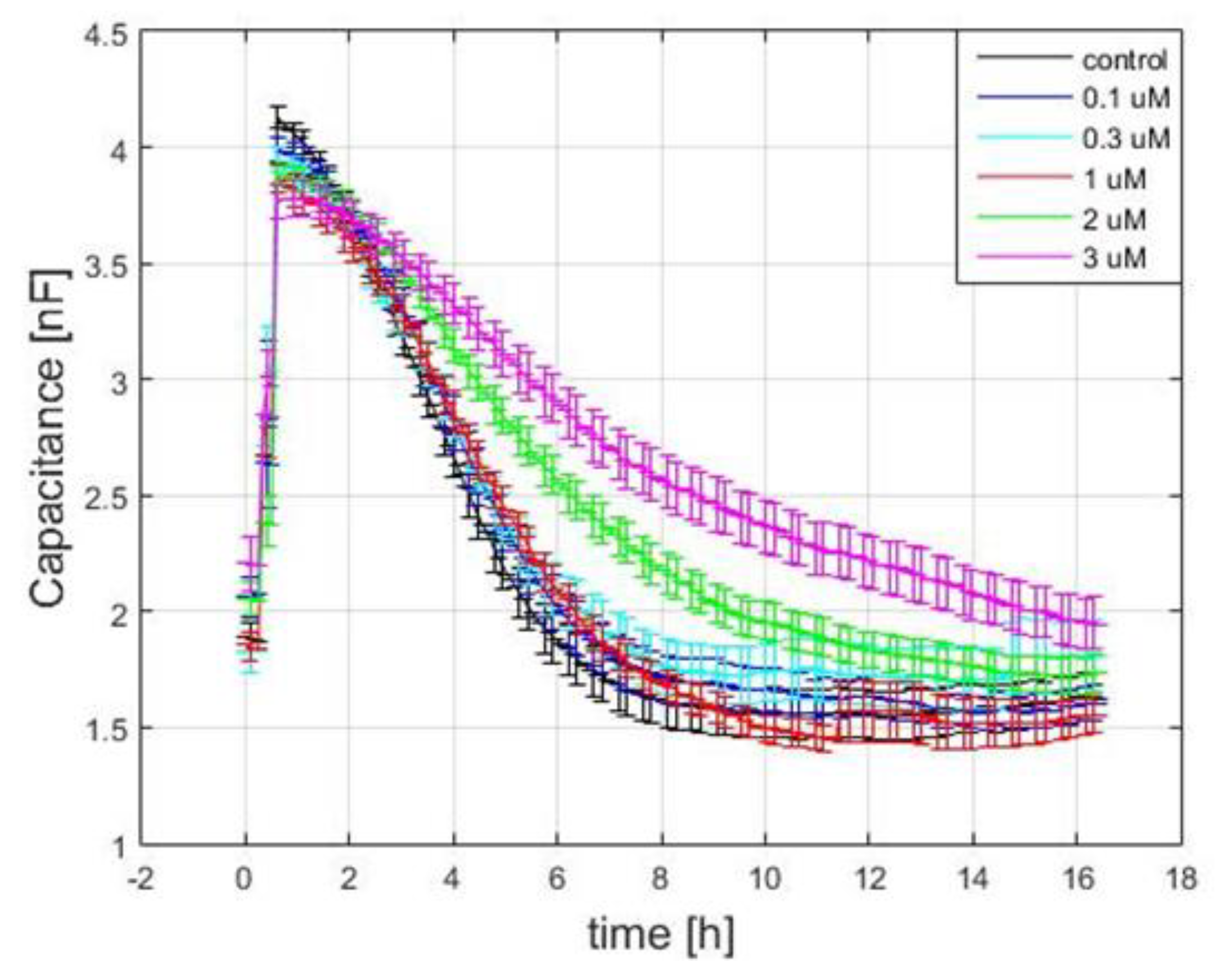 Sensors 21 03017 g007