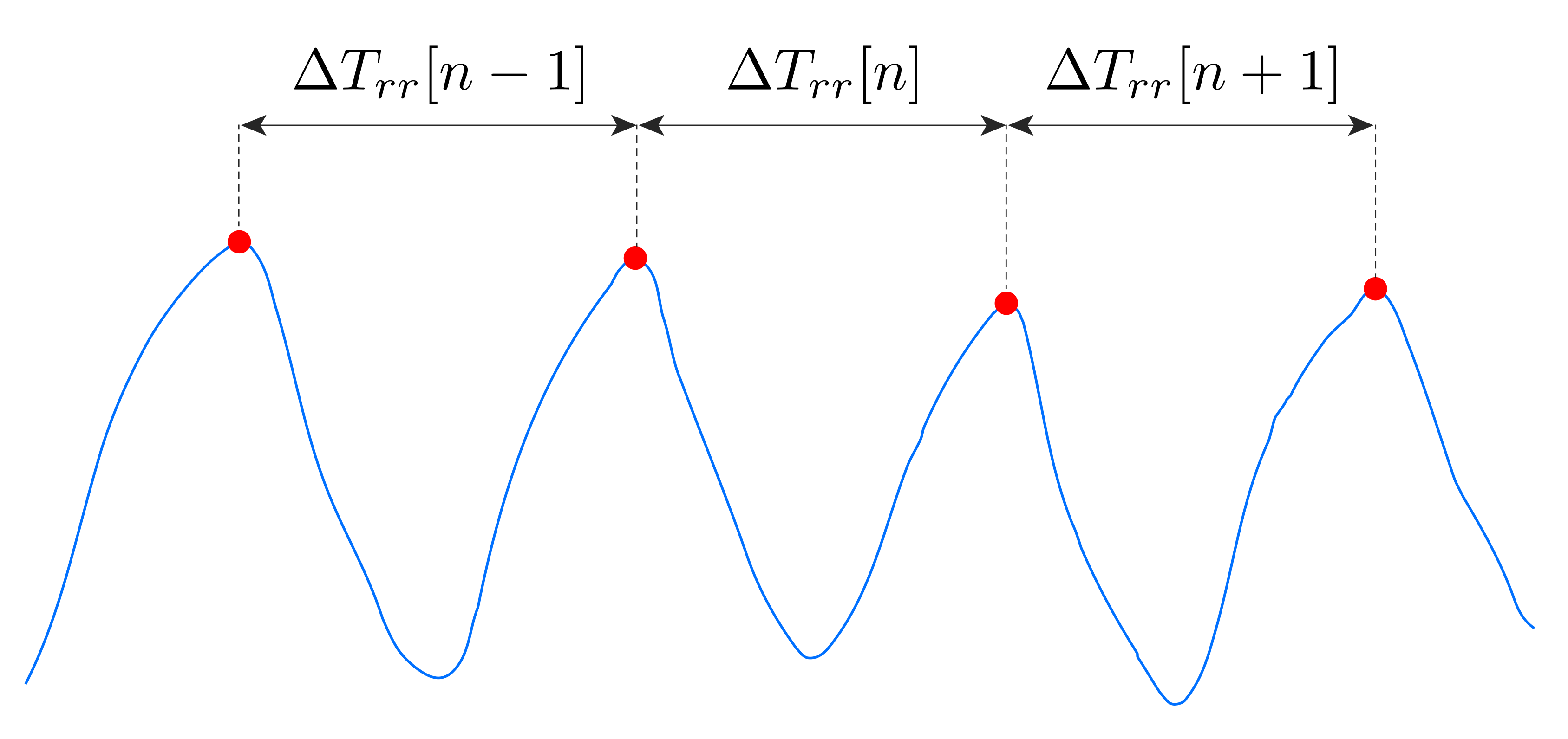 Sensors 21 03018 g003
