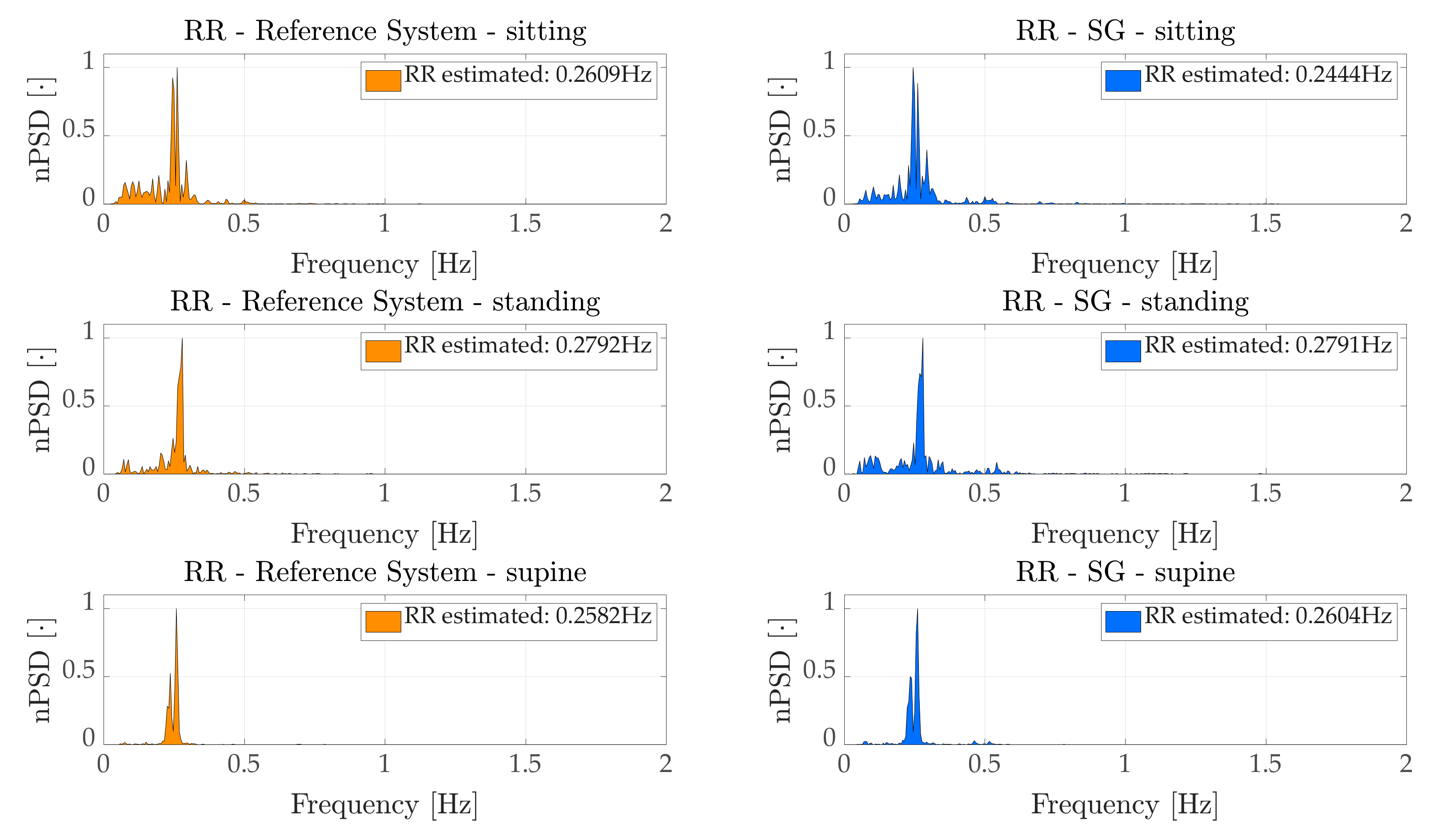 Sensors 21 03018 g004