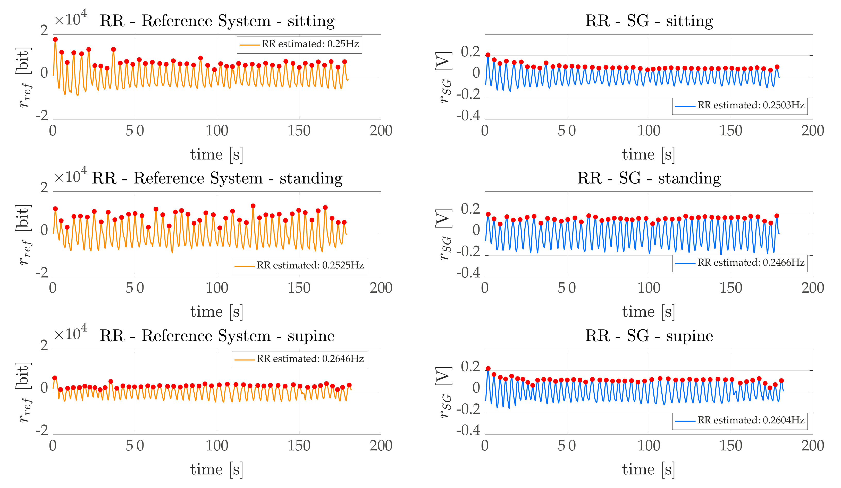 Sensors 21 03018 g005