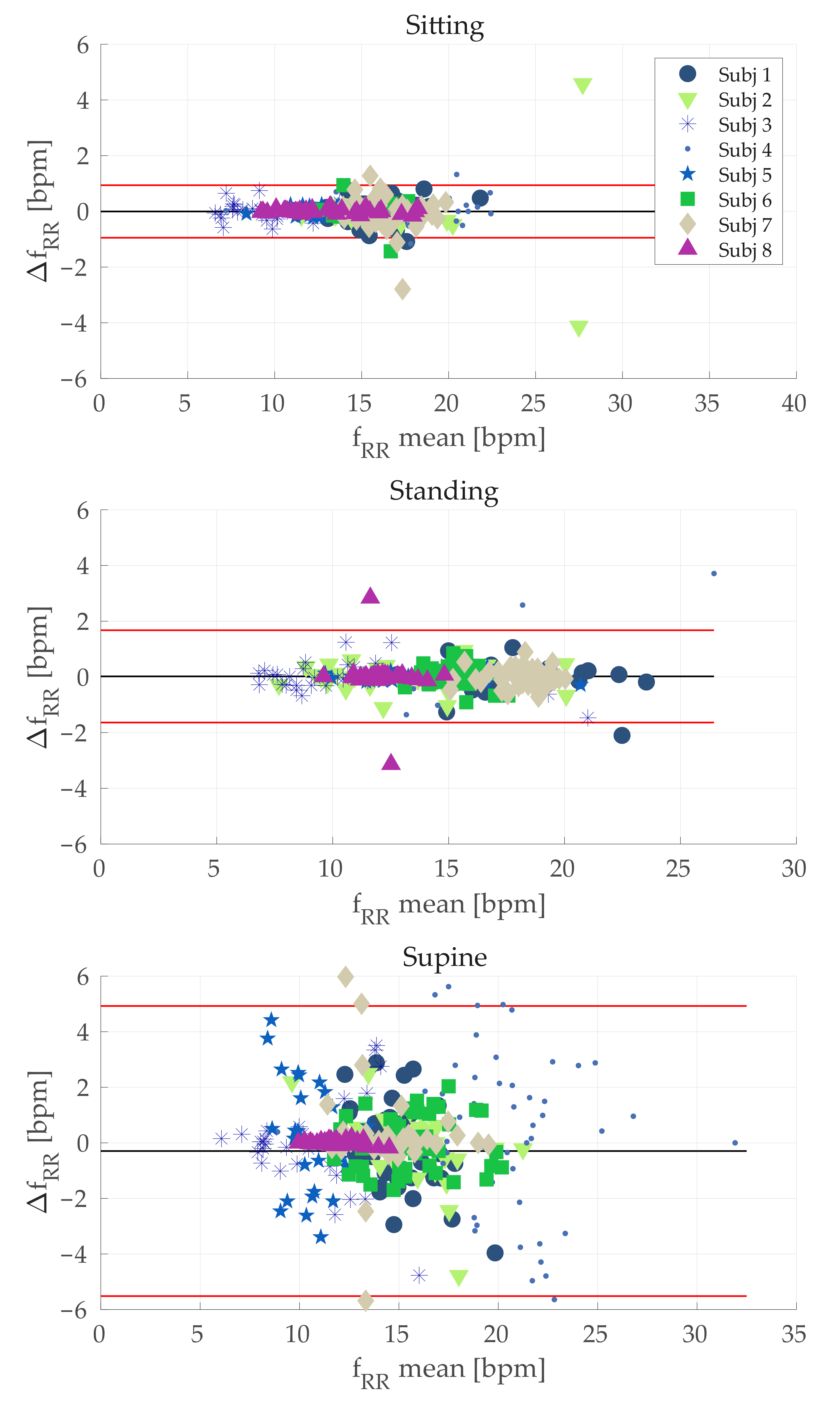 Sensors 21 03018 g006