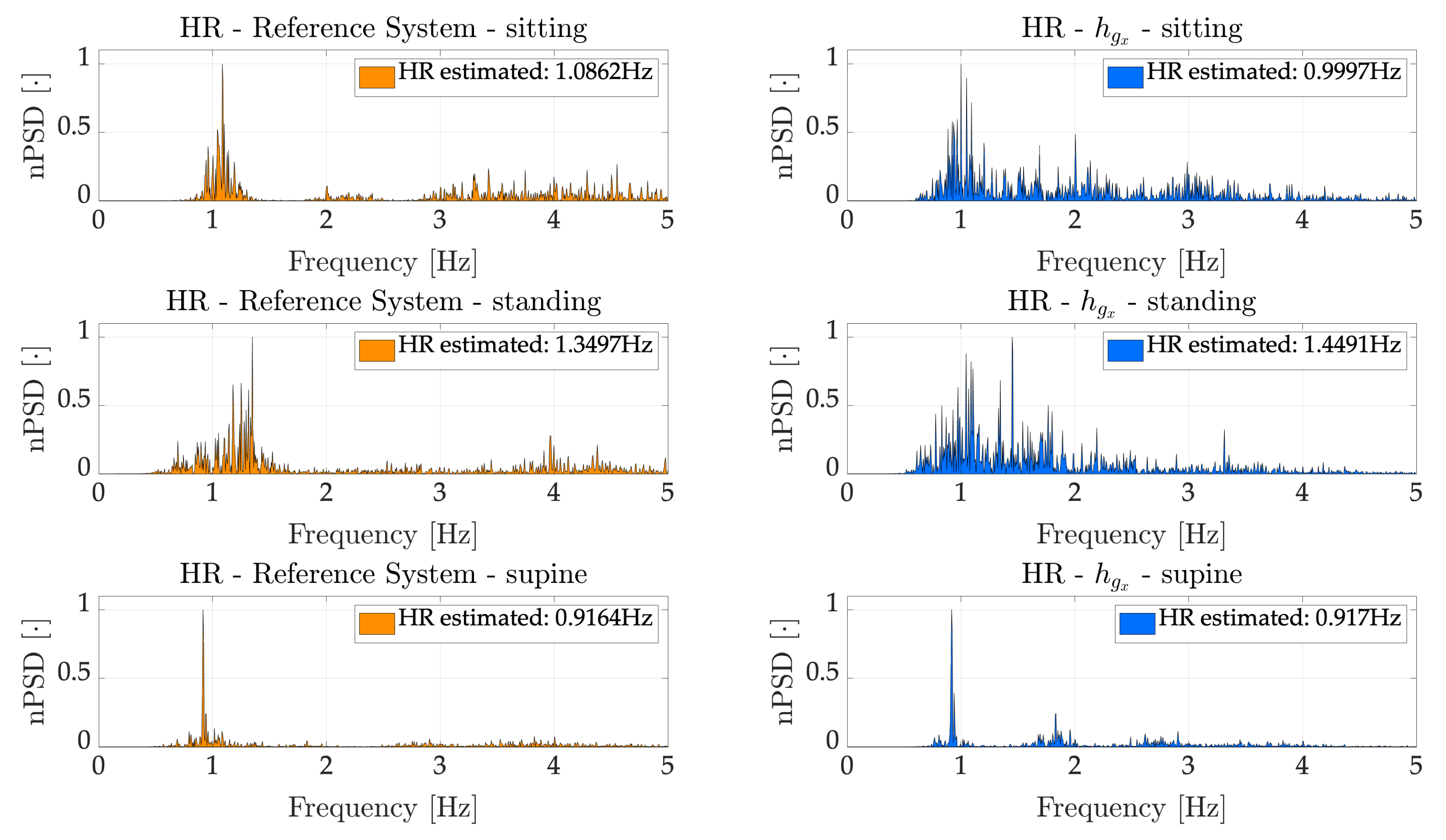 Sensors 21 03018 g007