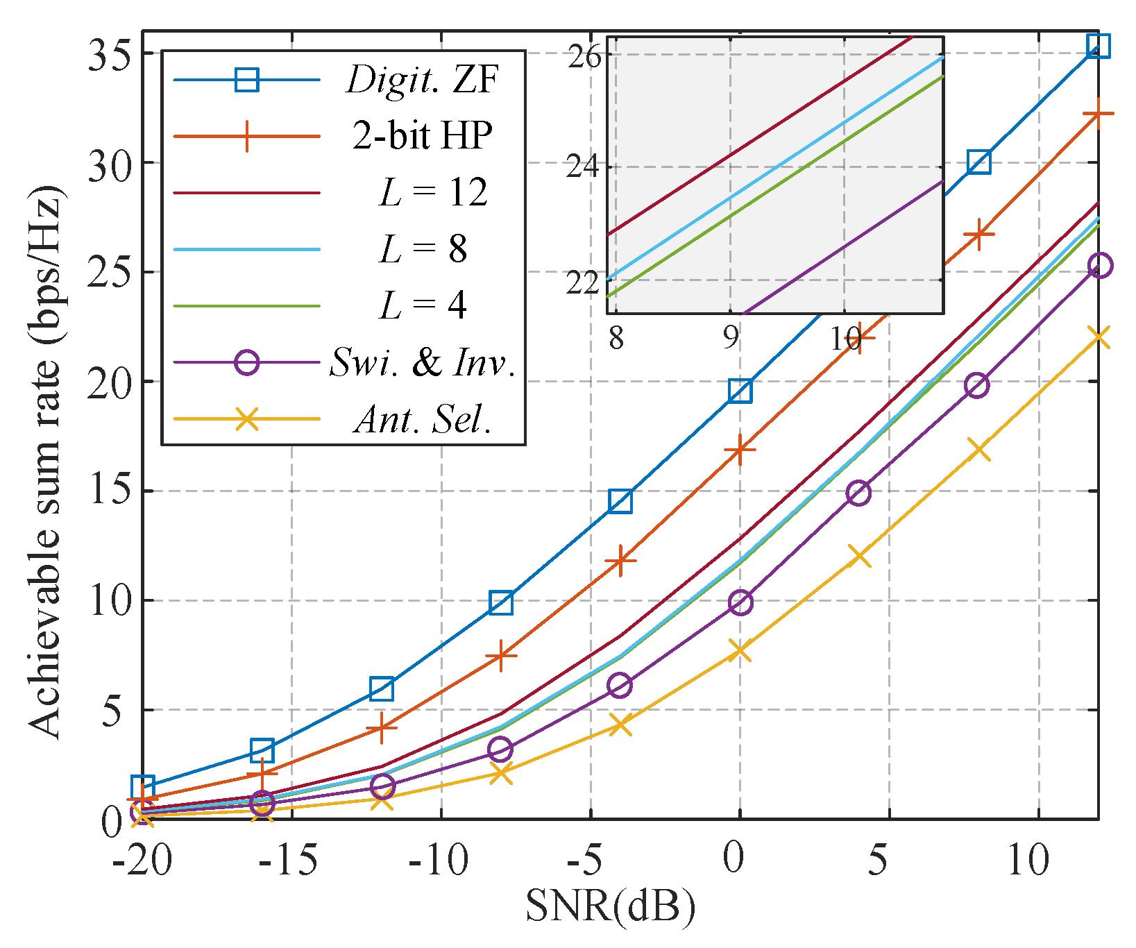 Sensors 21 03019 g002