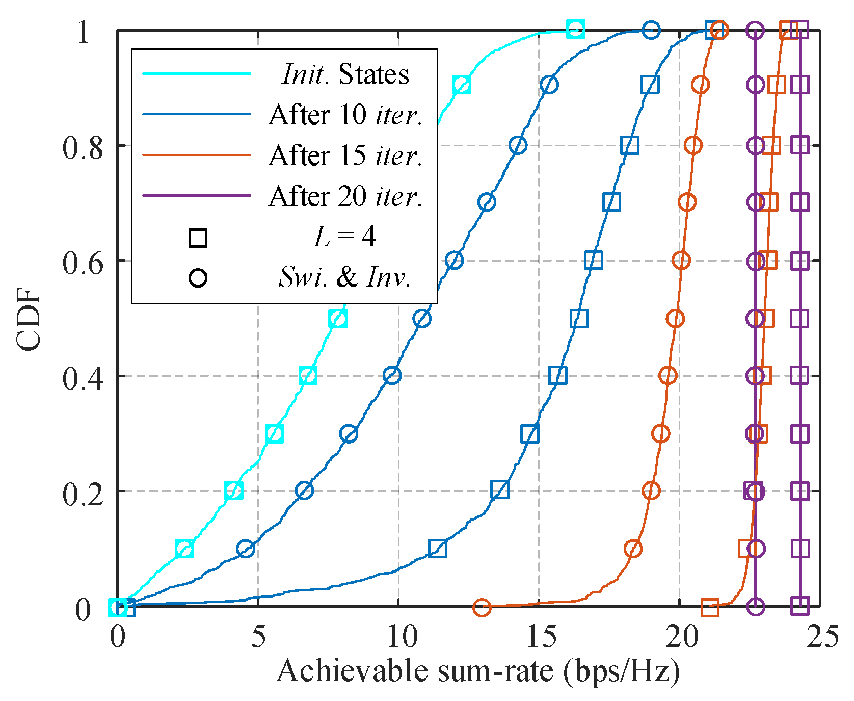 Sensors 21 03019 g003