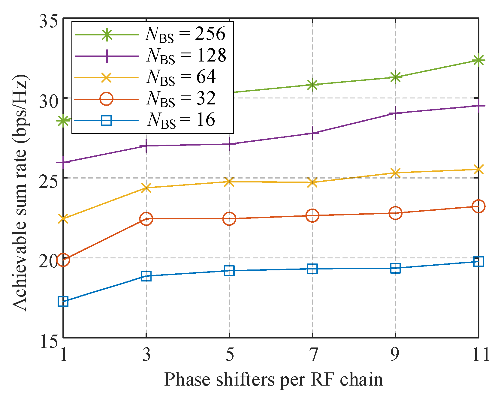 Sensors 21 03019 g004
