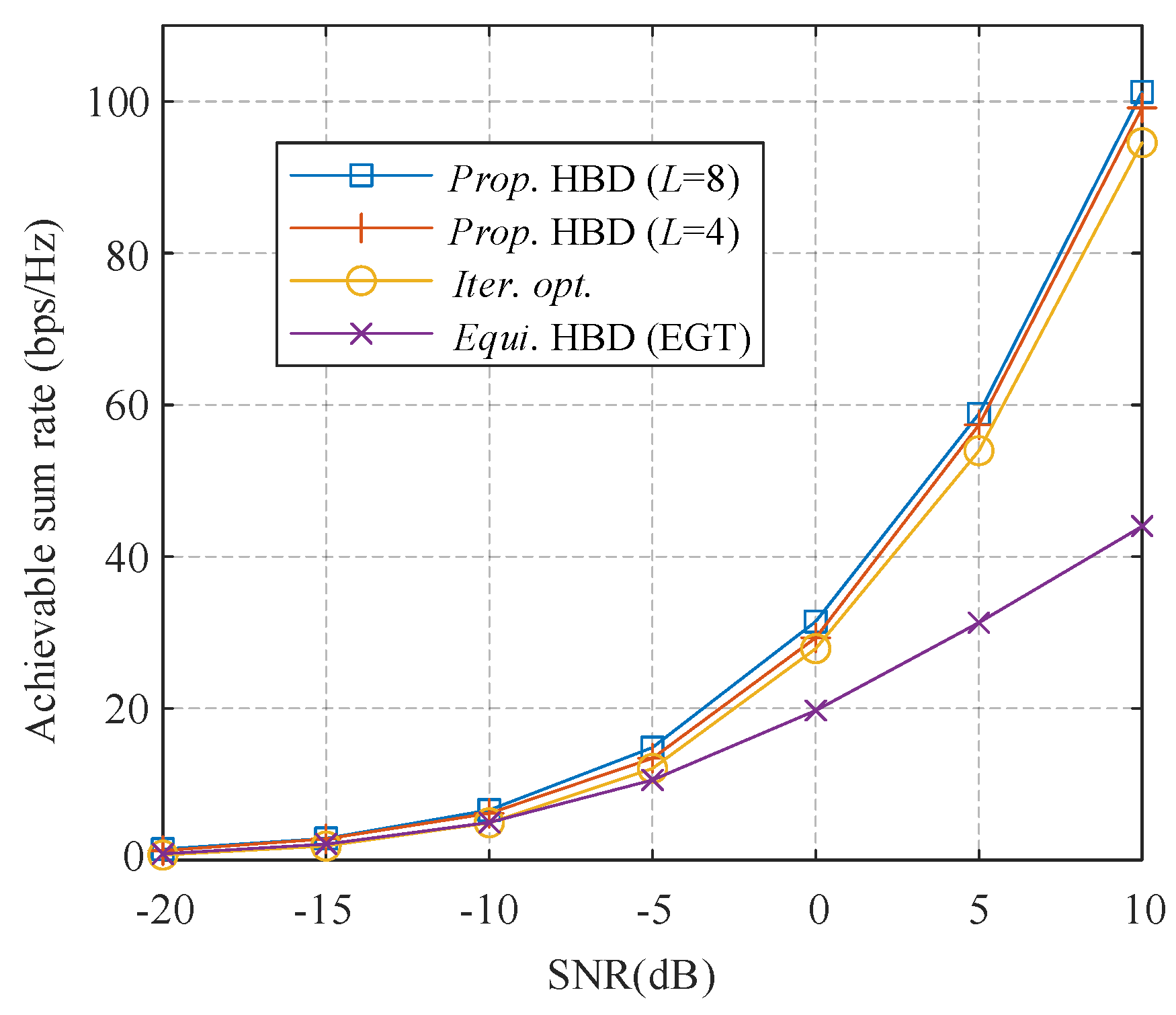 Sensors 21 03019 g005