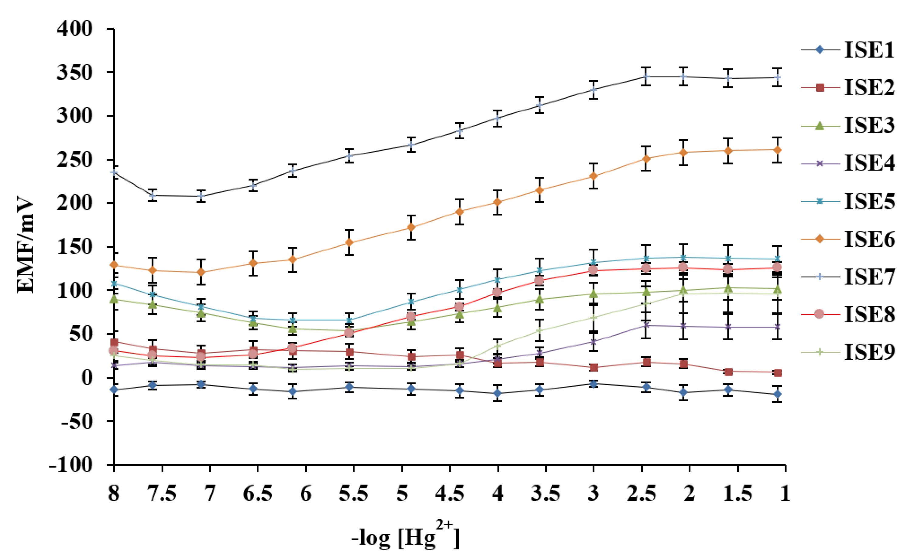 Sensors 21 03020 g001