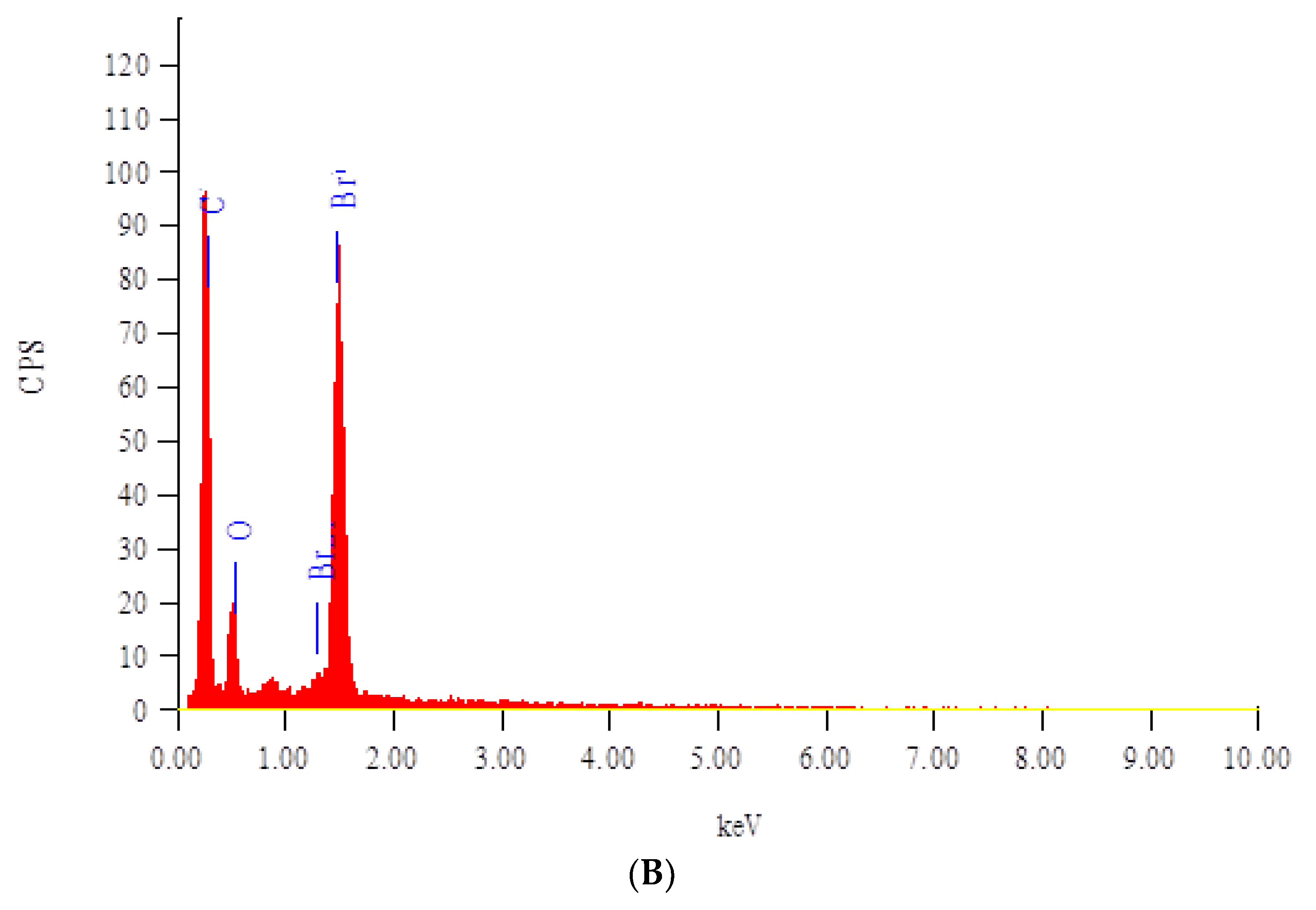 Sensors 21 03020 g005b