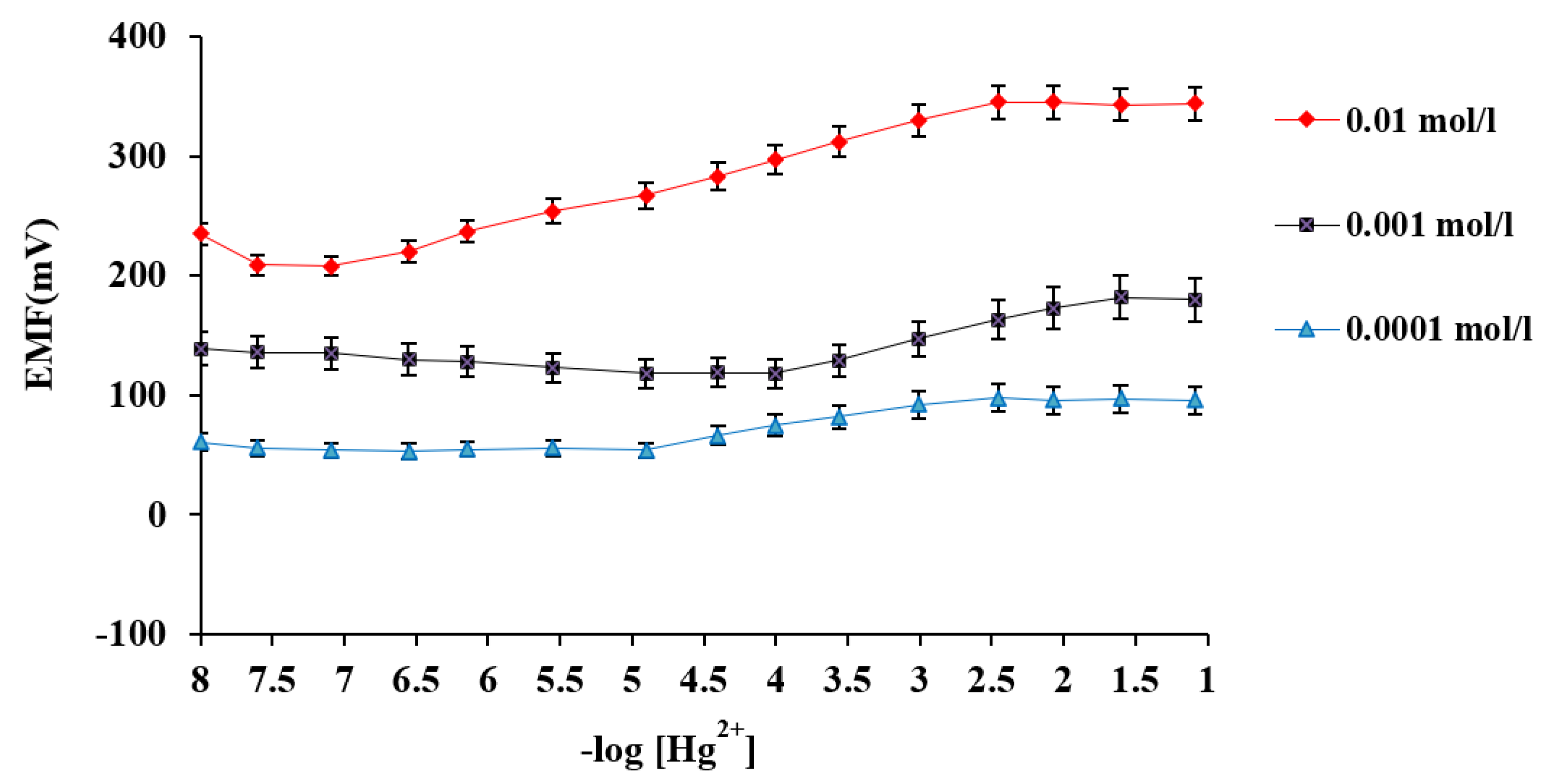 Sensors 21 03020 g006
