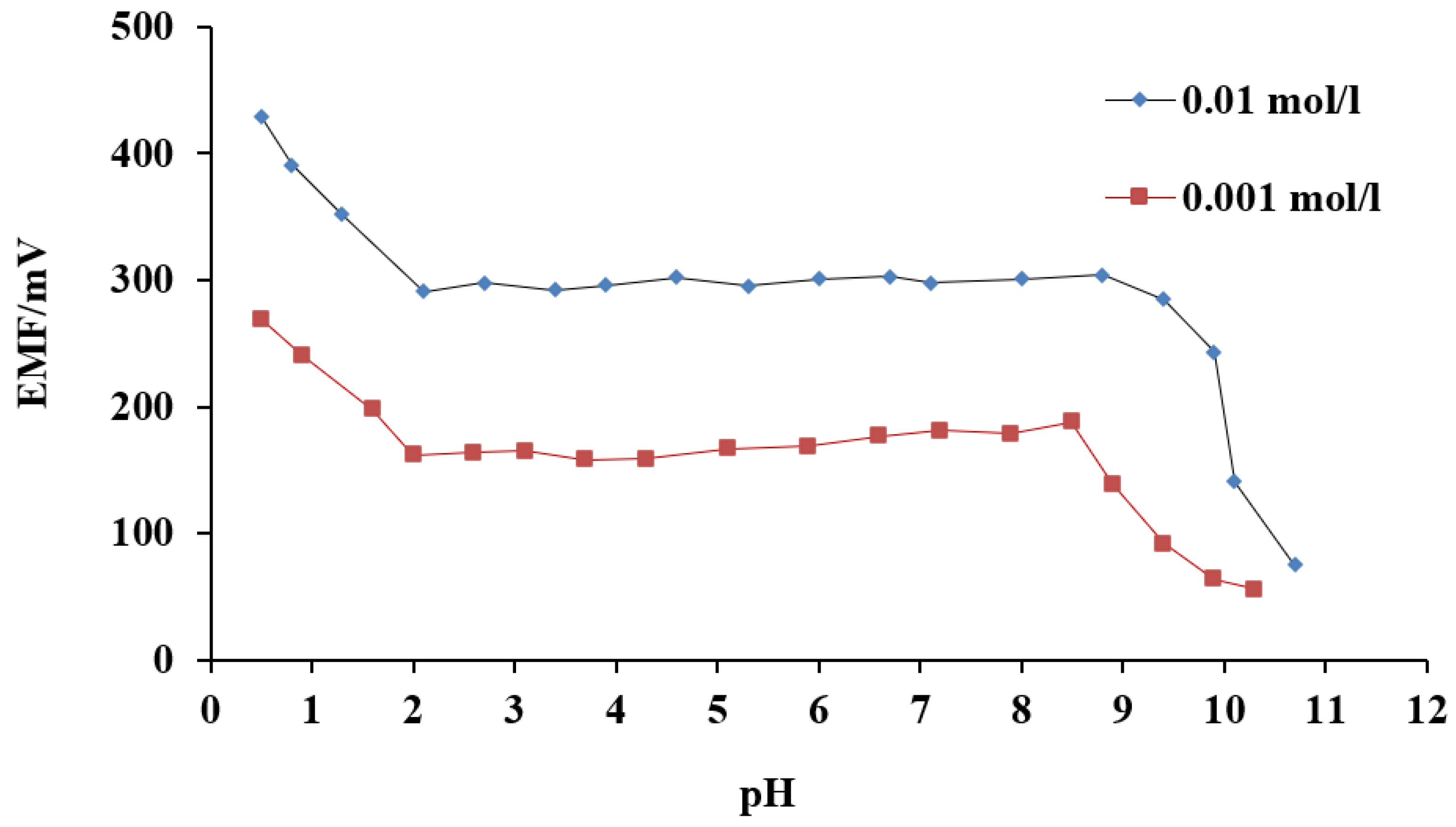 Sensors 21 03020 g007