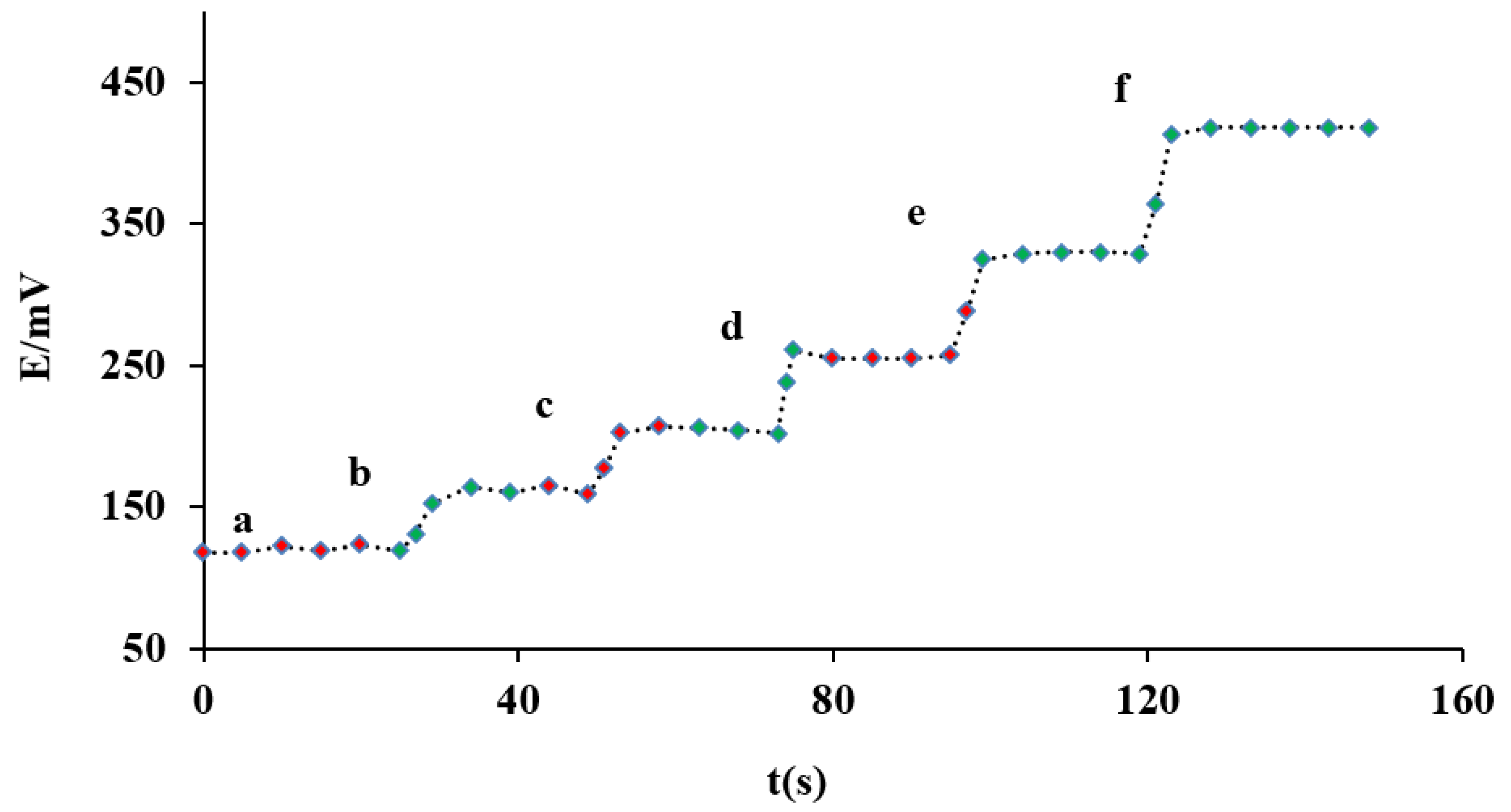 Sensors 21 03020 g008