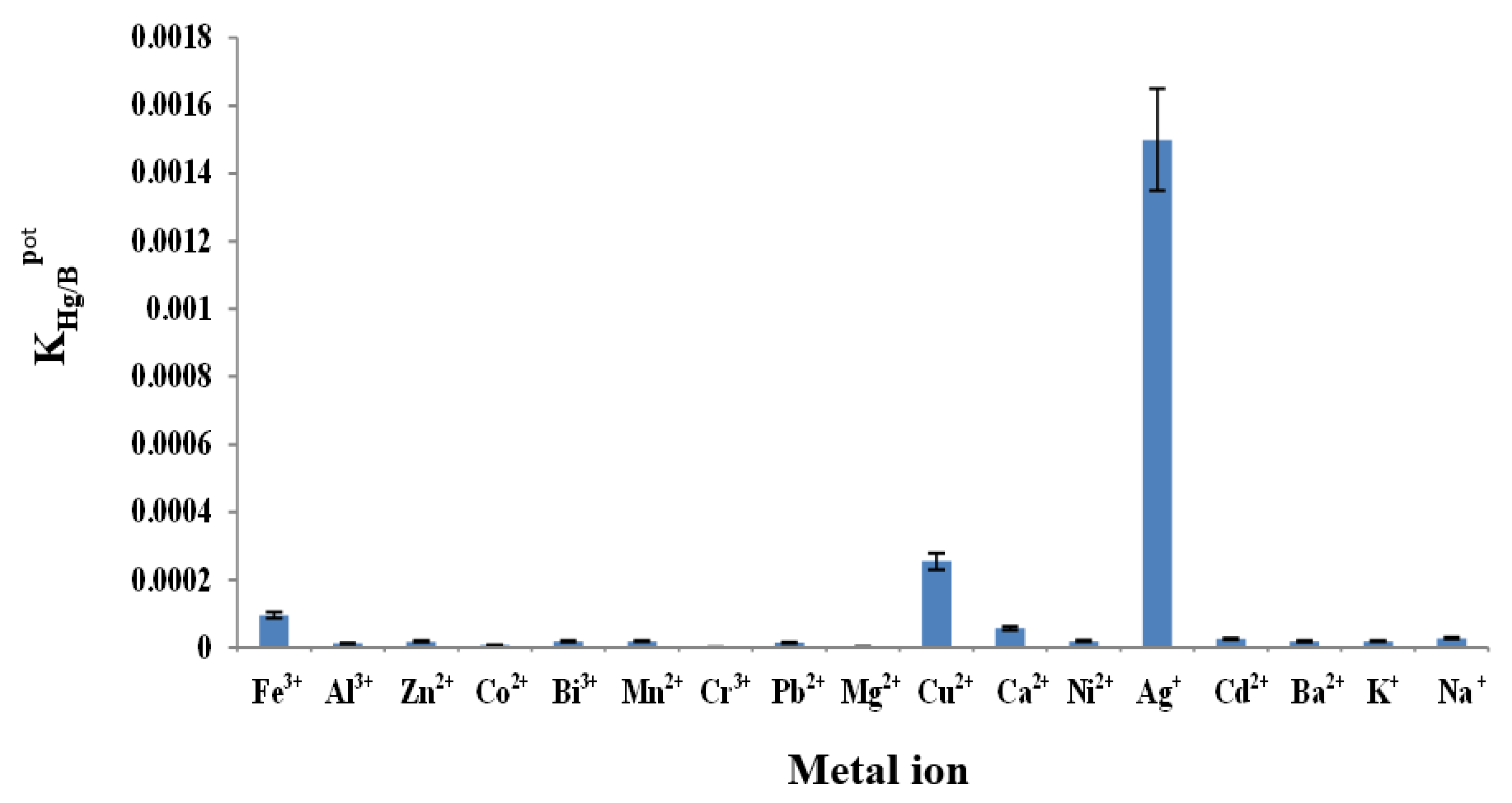 Sensors 21 03020 g010
