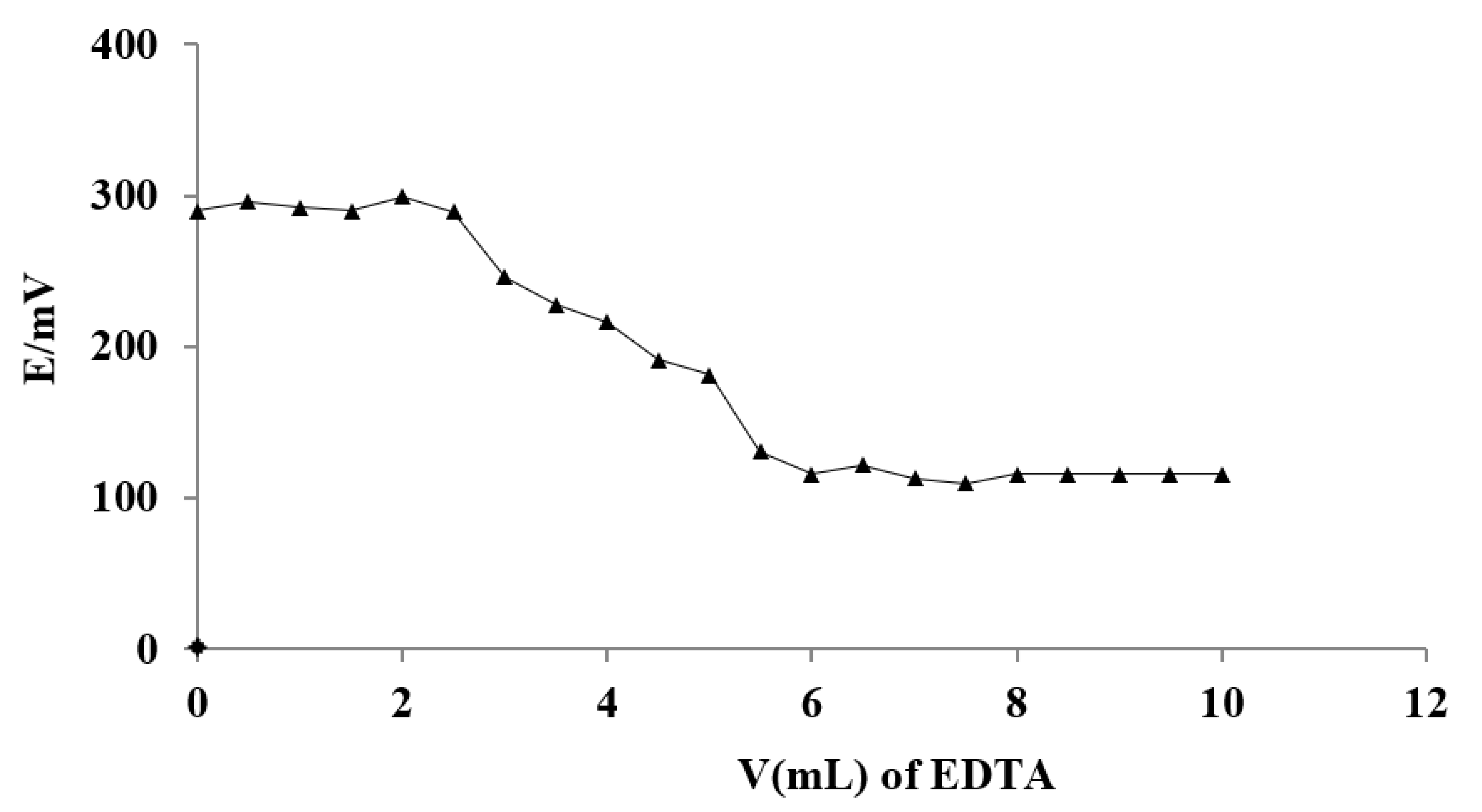 Sensors 21 03020 g011