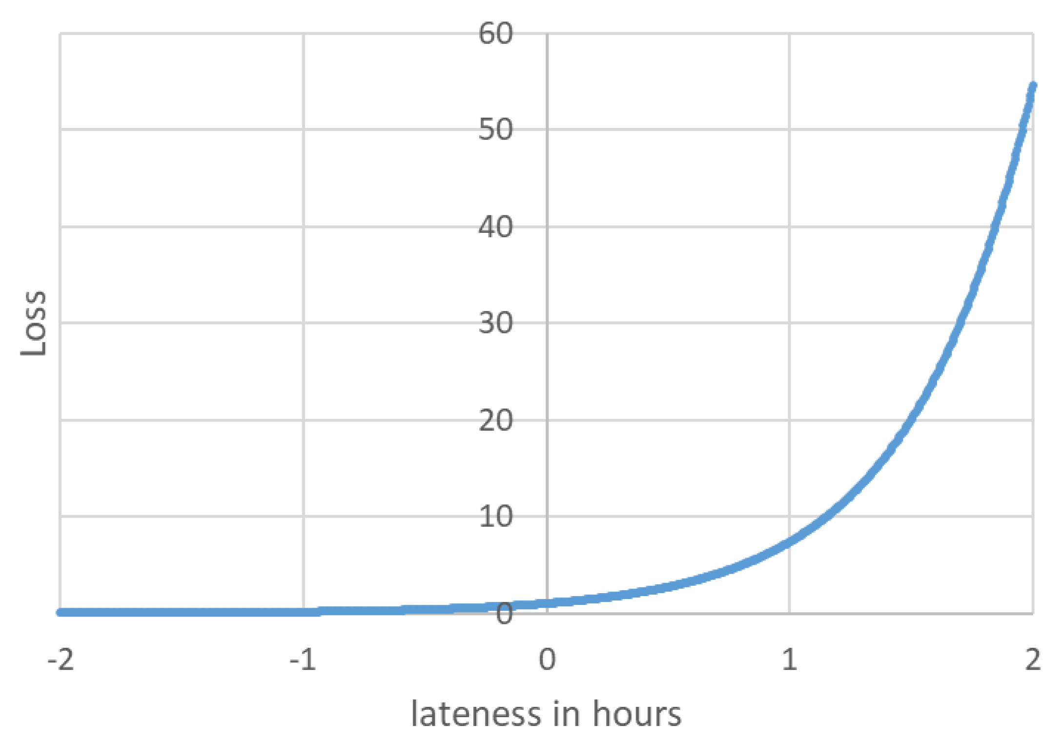 Sensors 21 03021 g003