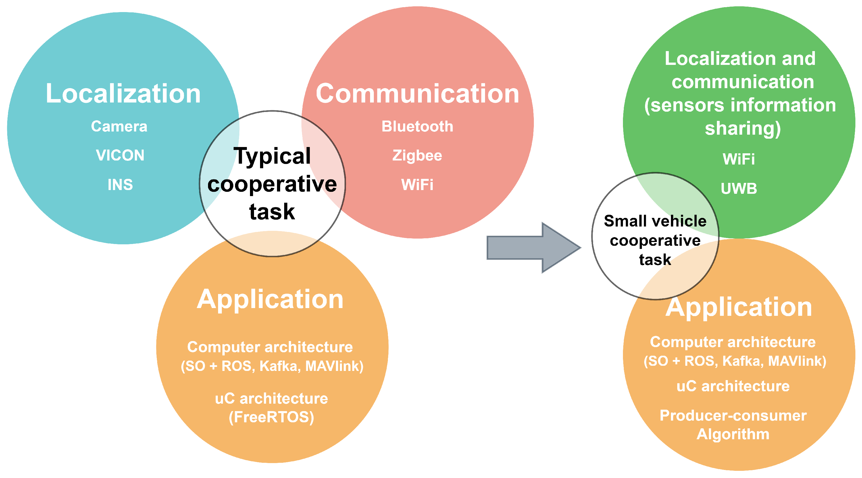 Sensors 21 03022 g001