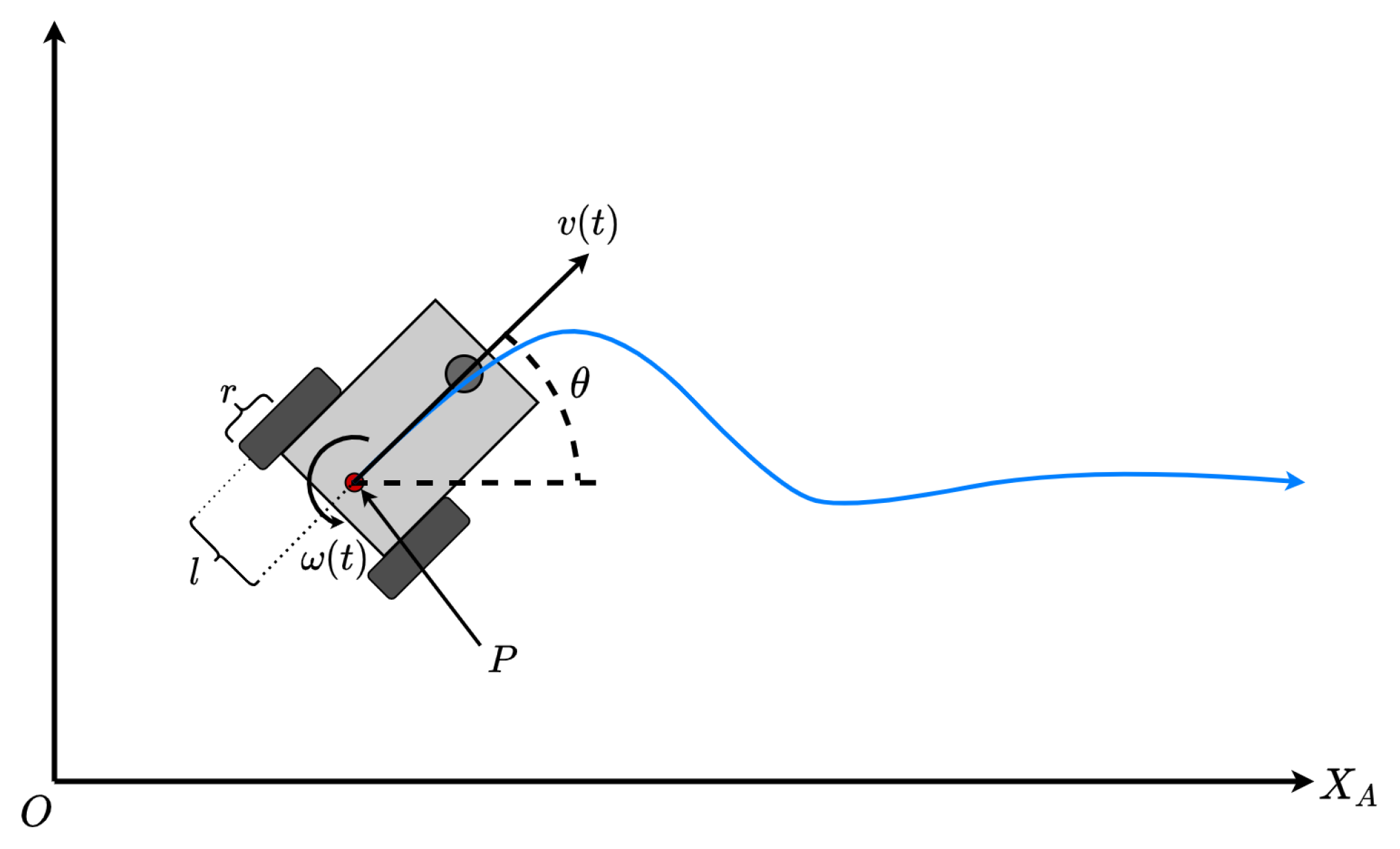 Sensors 21 03022 g002