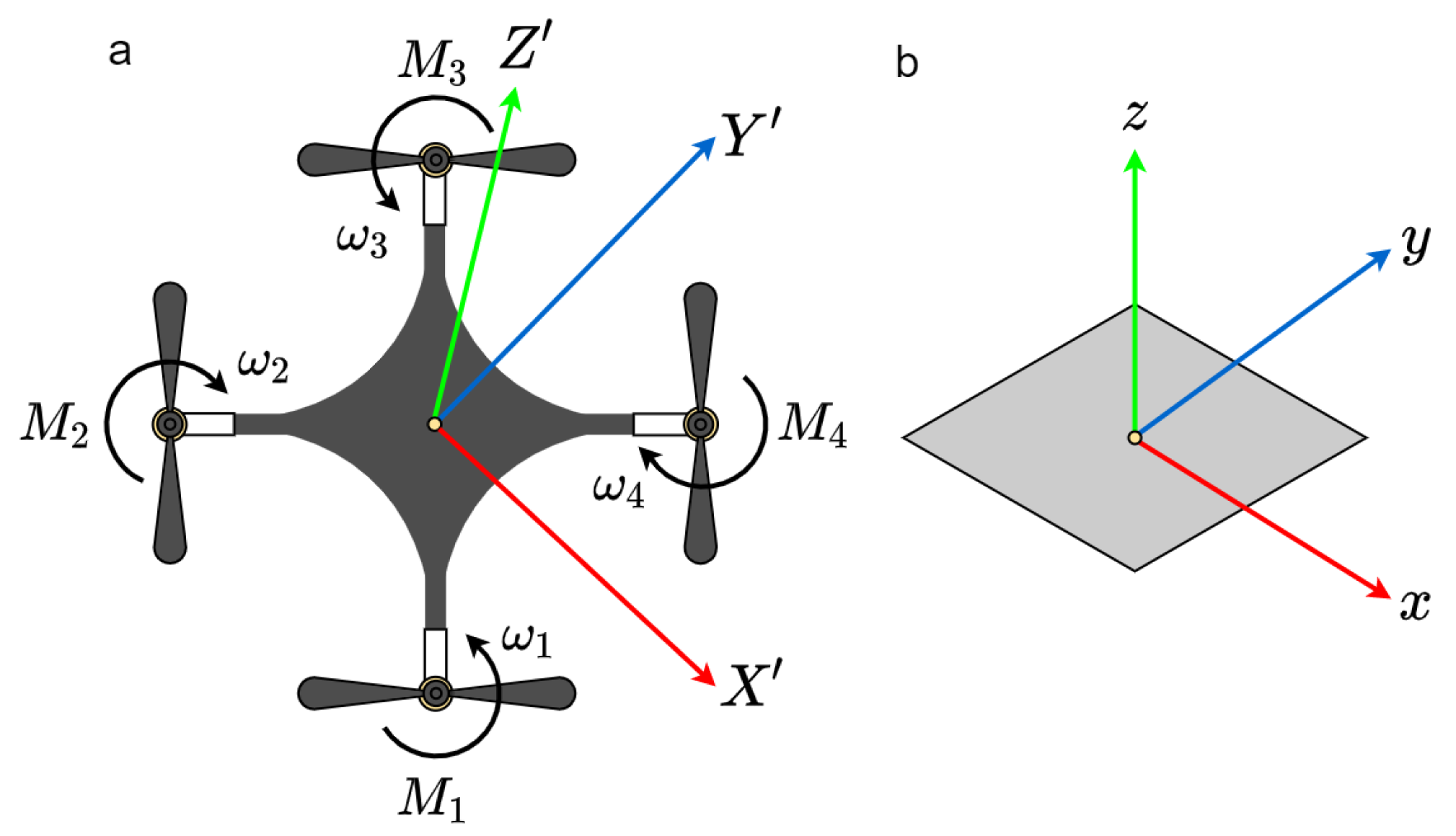 Sensors 21 03022 g003