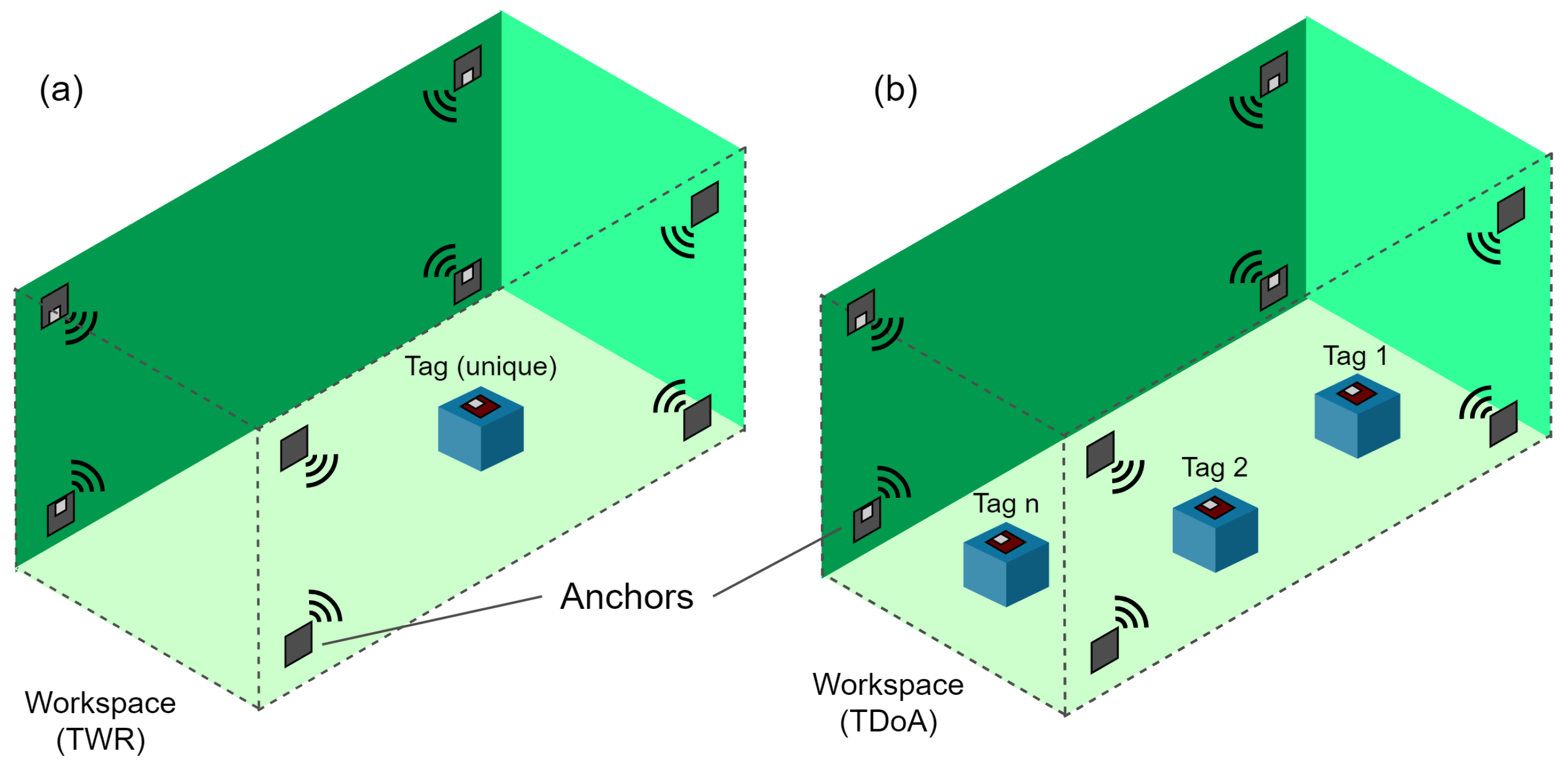 Sensors 21 03022 g004