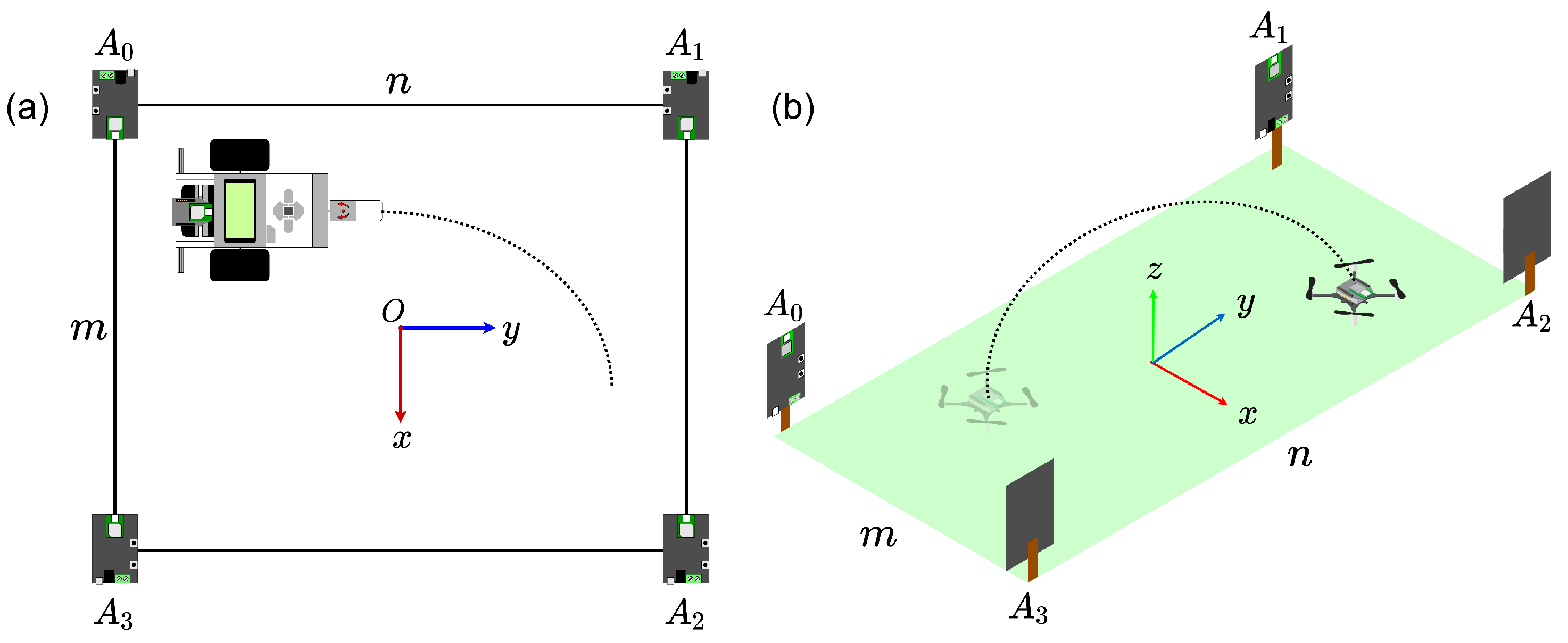 Sensors 21 03022 g006