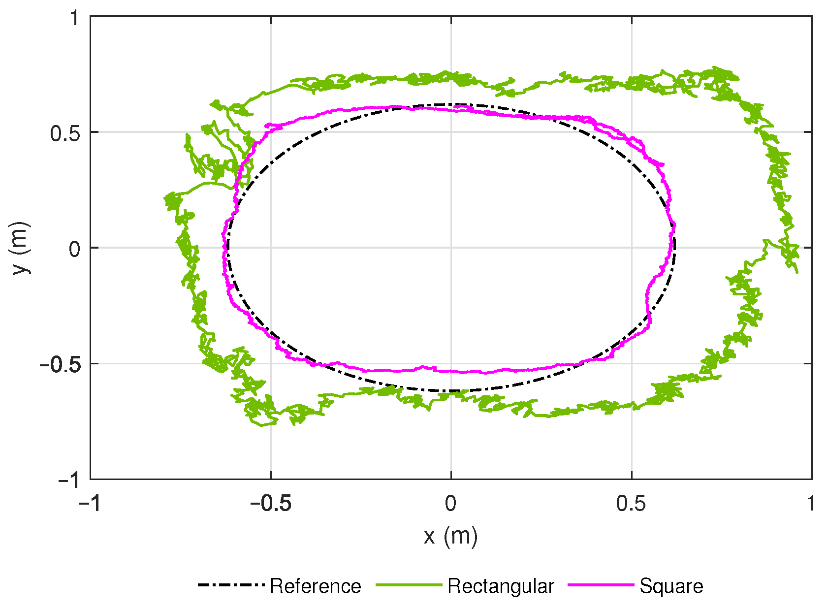 Sensors 21 03022 g009