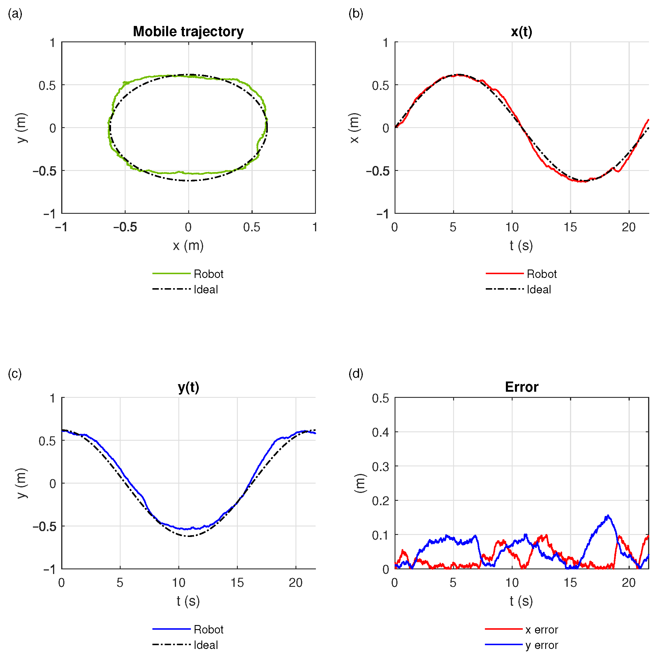 Sensors 21 03022 g010