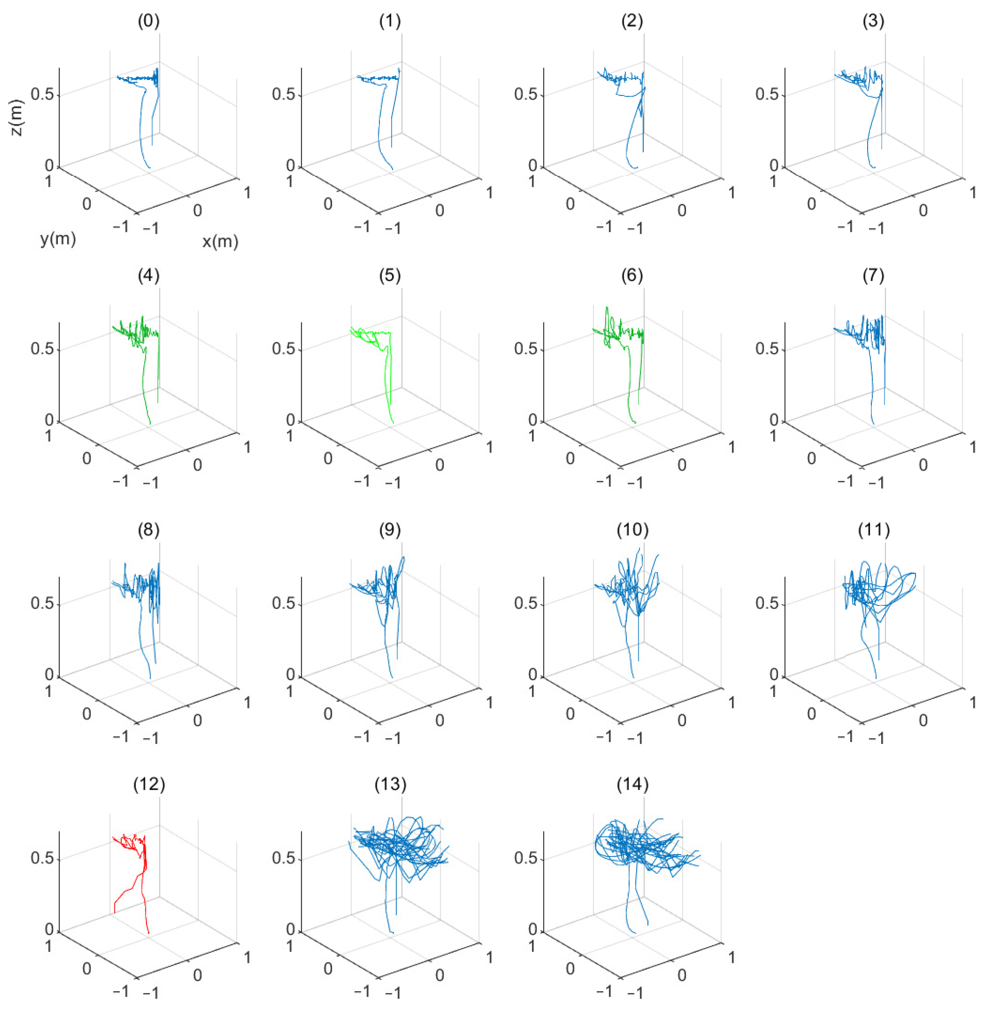 Sensors 21 03022 g014