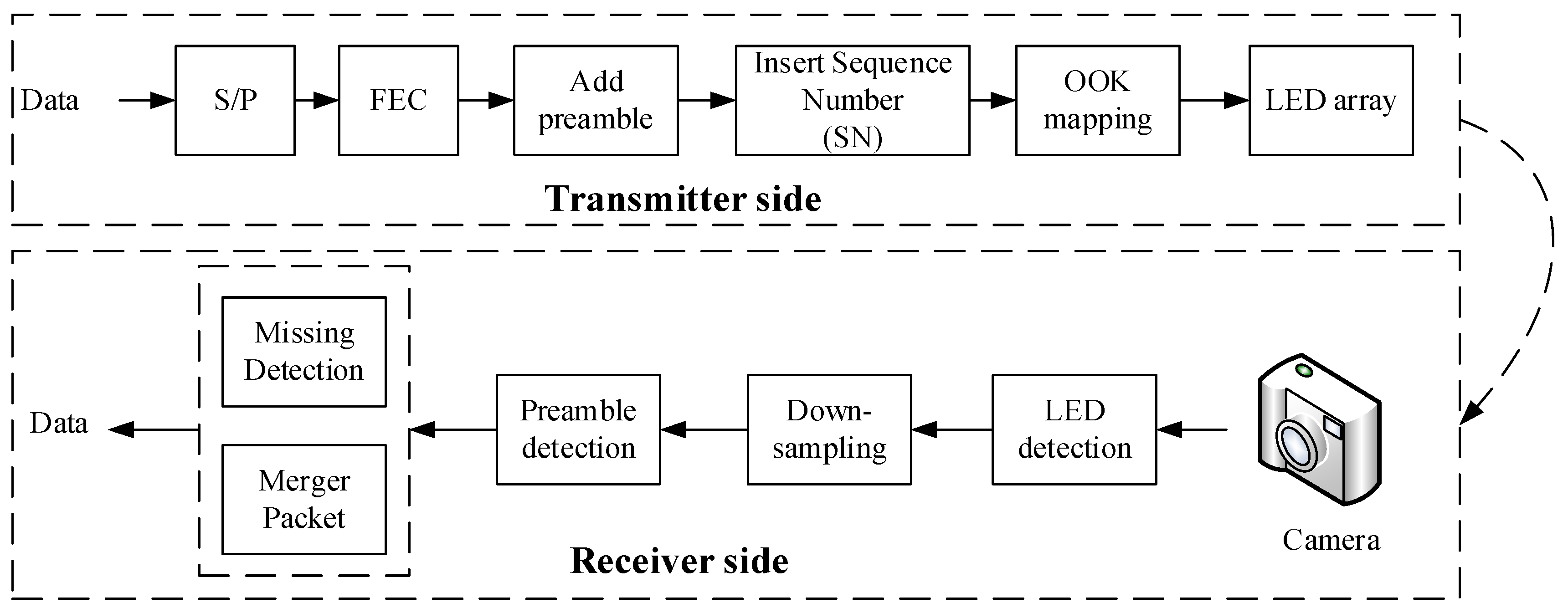 Sensors 21 03023 g001 Sensors 21 03023 g001