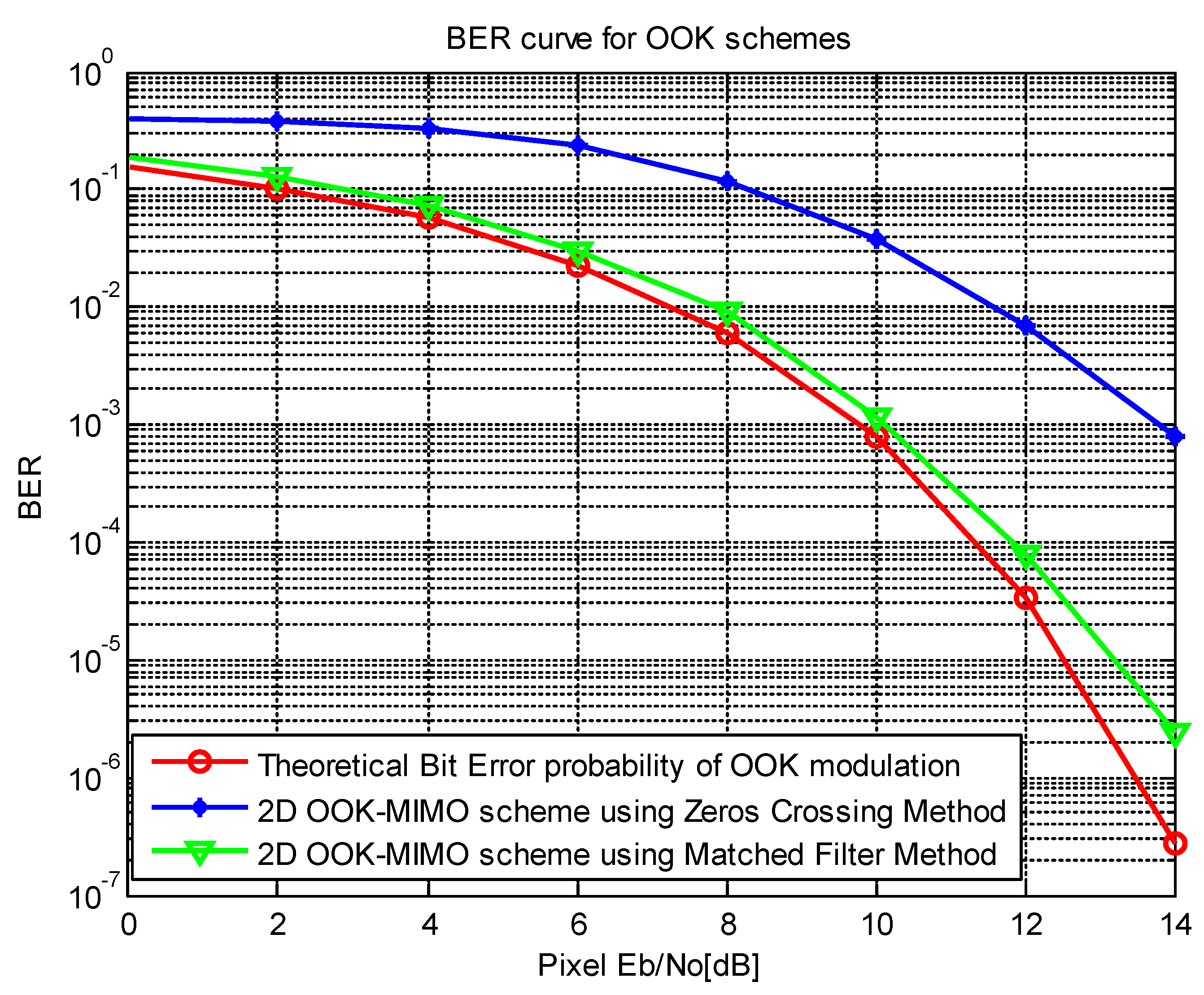 Sensors 21 03023 g011 Sensors 21 03023 g011