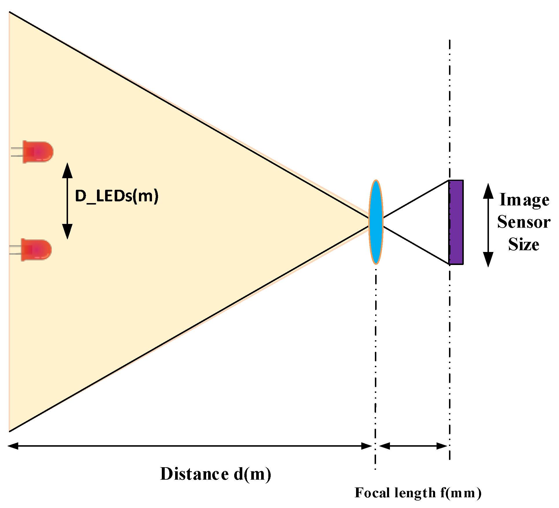 Sensors 21 03023 g013 Sensors 21 03023 g013