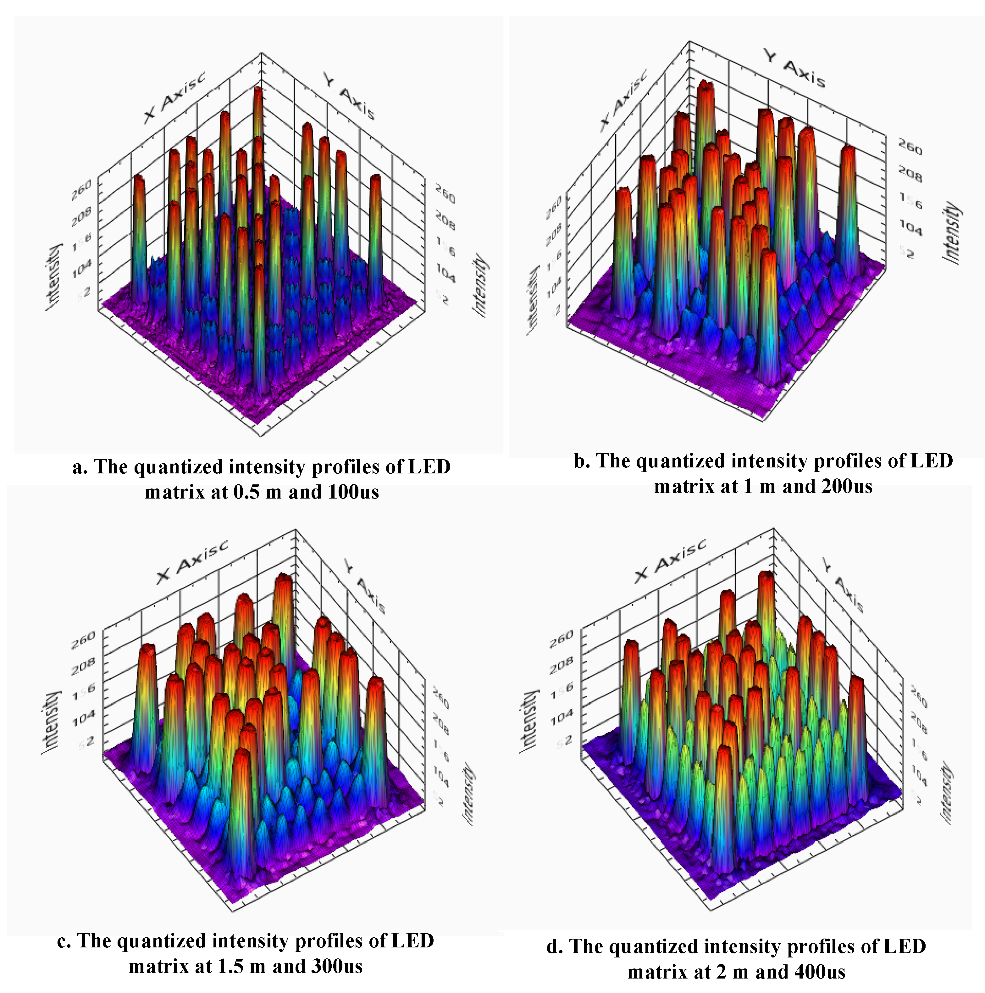 Sensors 21 03023 g014 Sensors 21 03023 g014