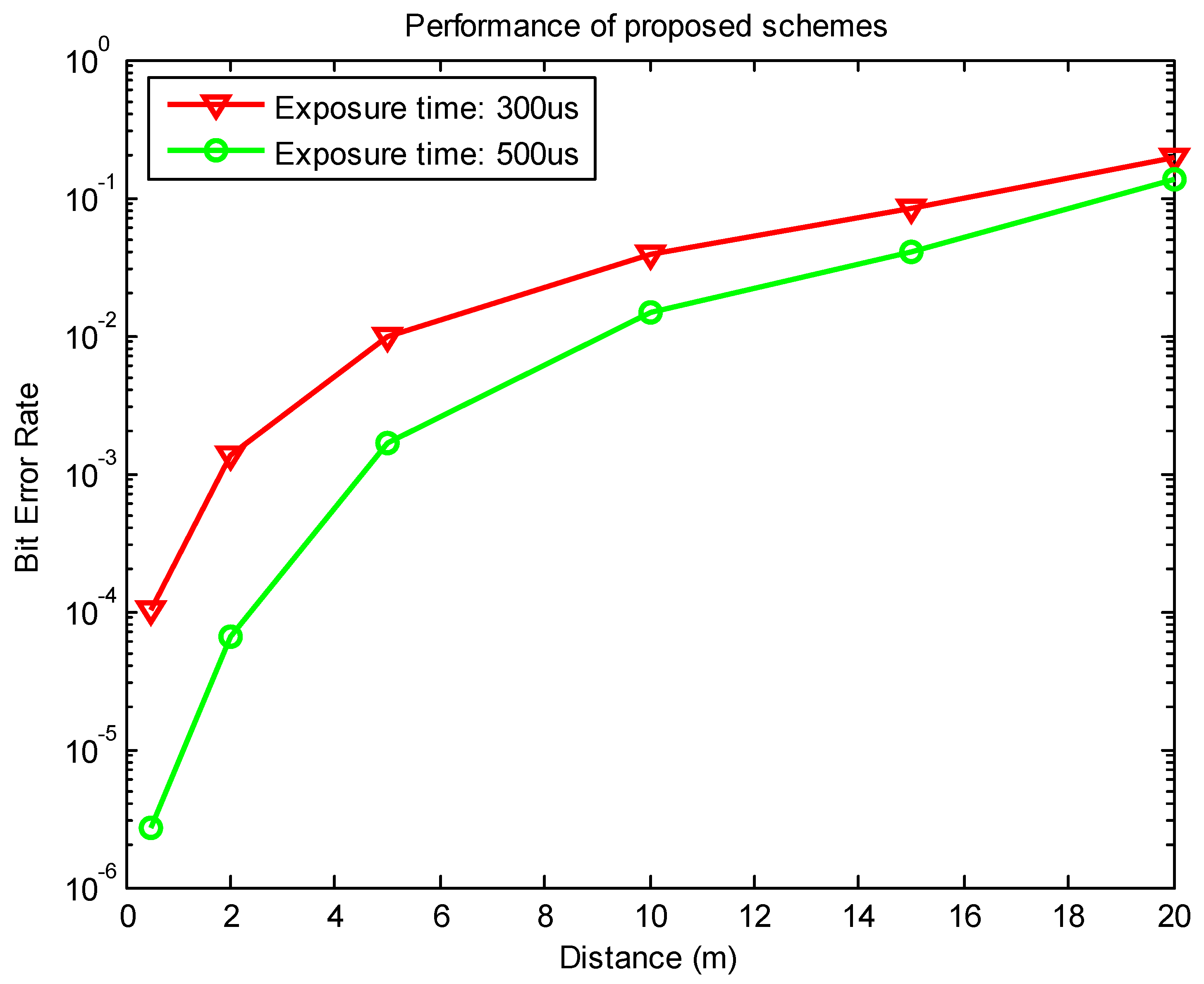 Sensors 21 03023 g017 Sensors 21 03023 g017